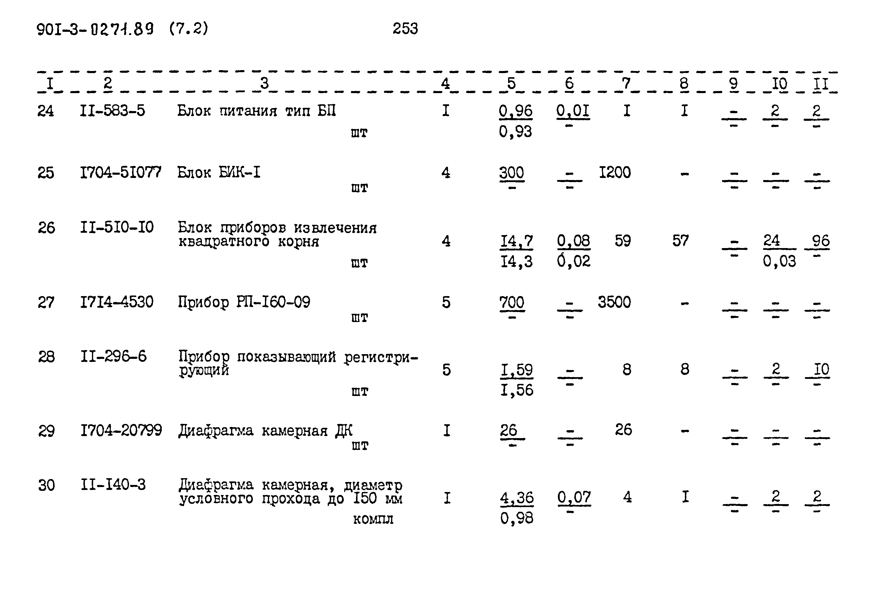 Типовые проектные решения 901-3-0271.89