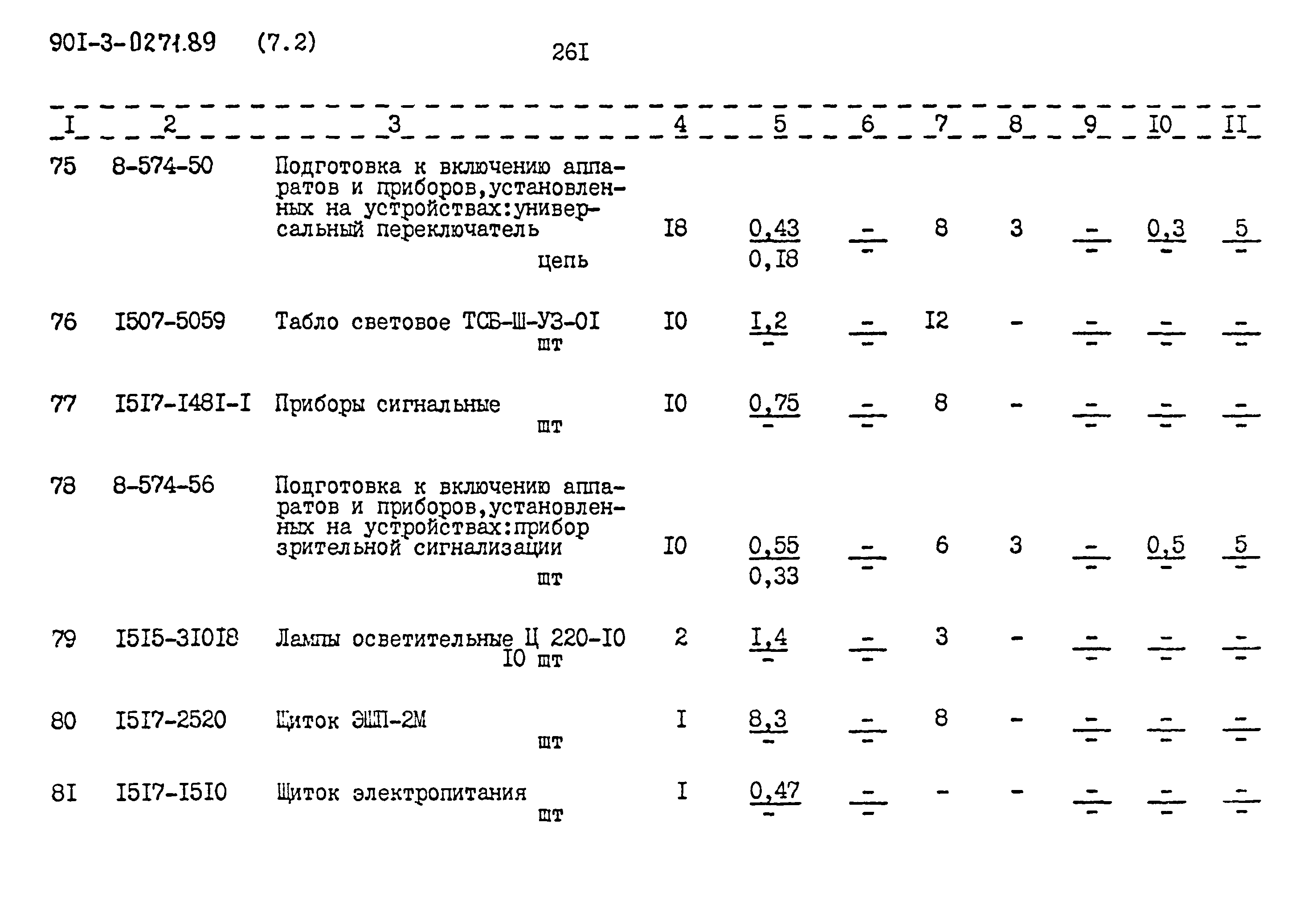 Типовые проектные решения 901-3-0271.89