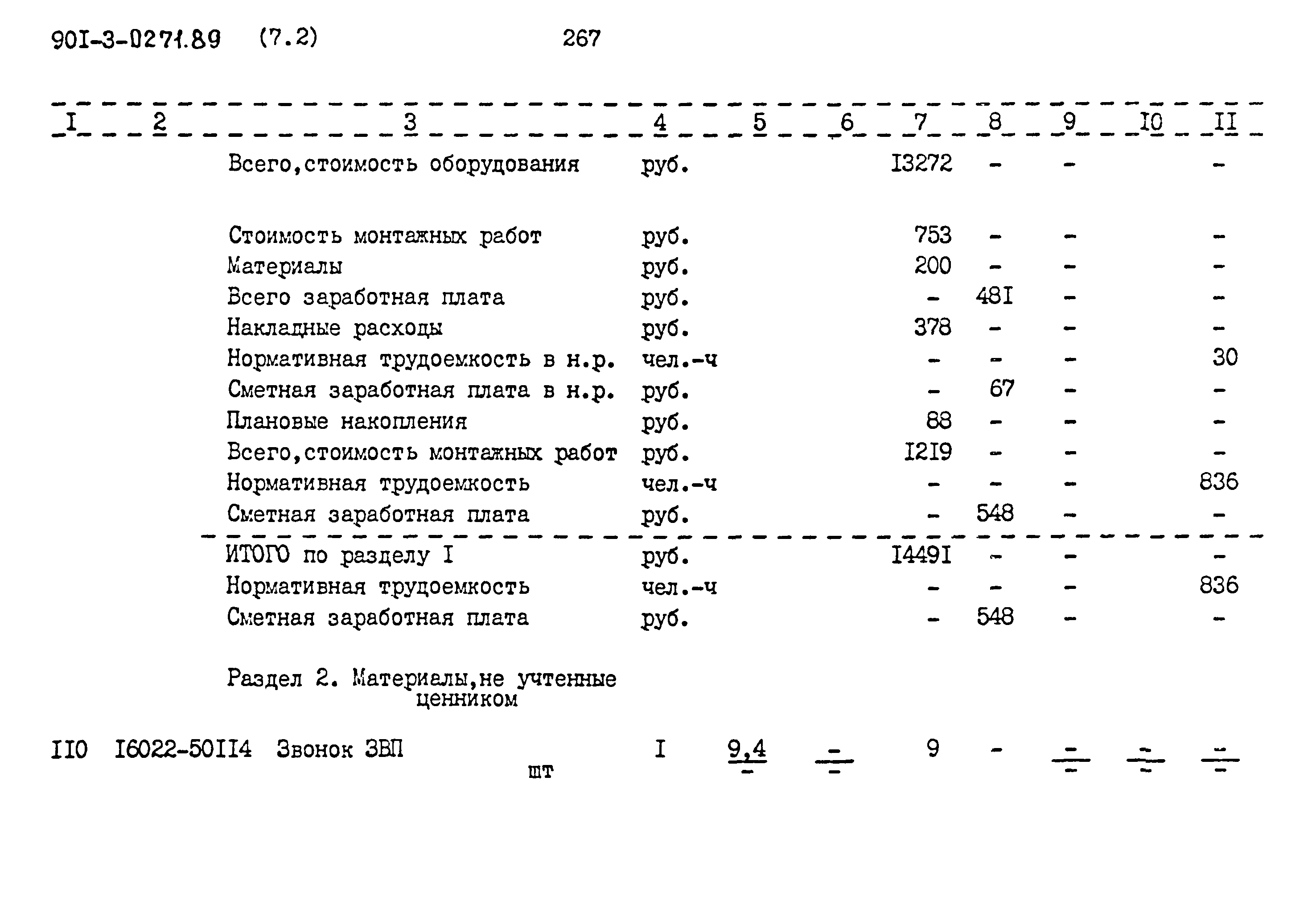 Типовые проектные решения 901-3-0271.89