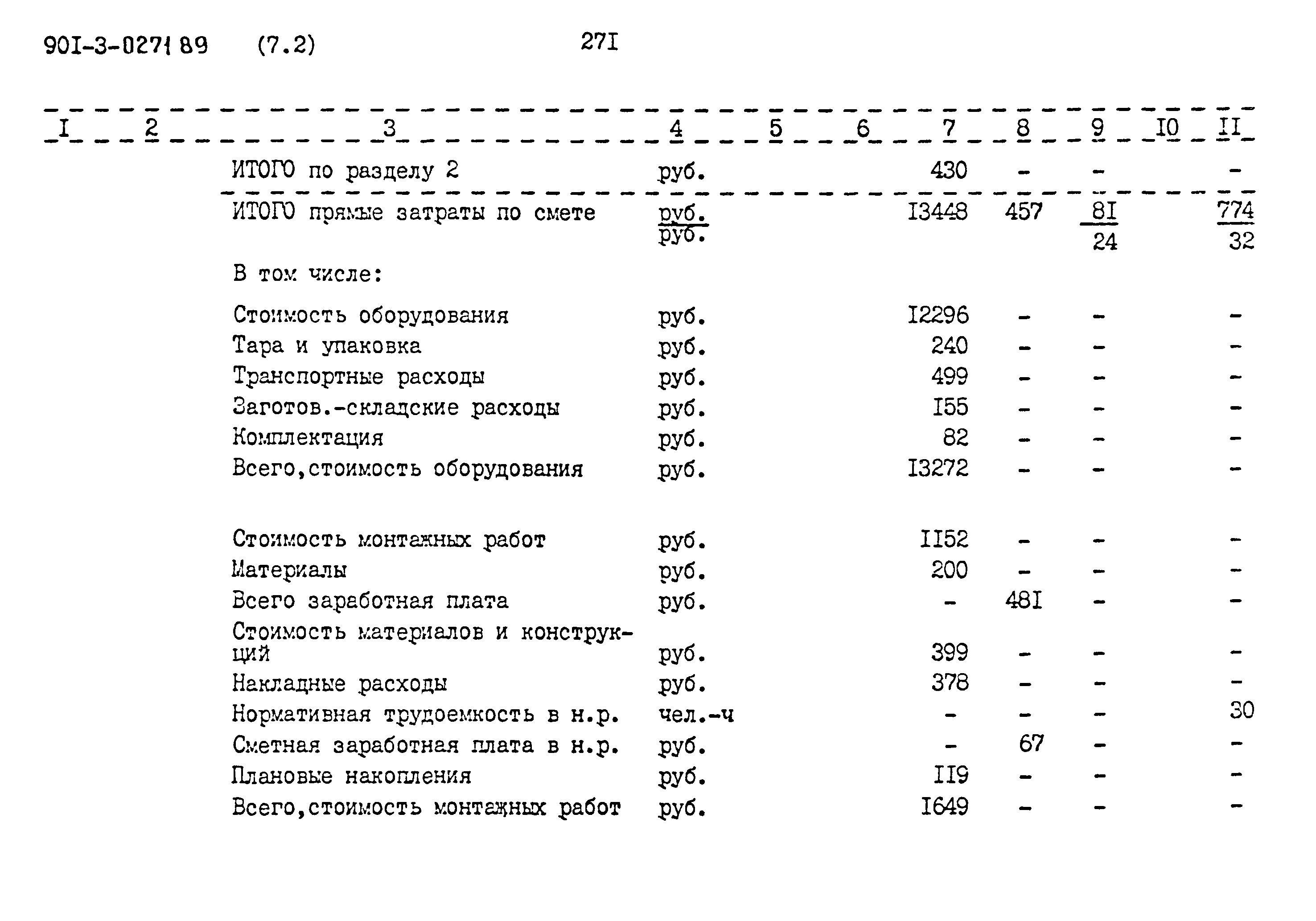 Типовые проектные решения 901-3-0271.89
