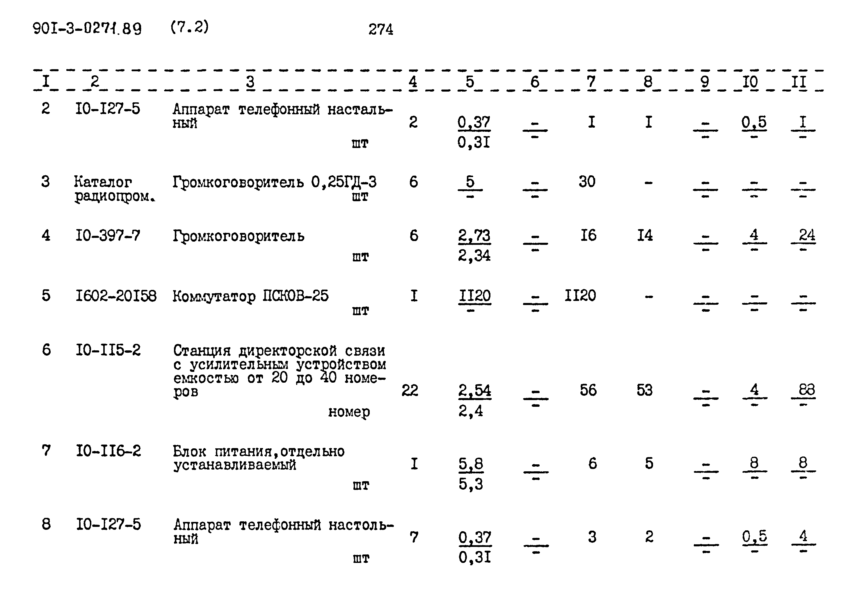 Типовые проектные решения 901-3-0271.89