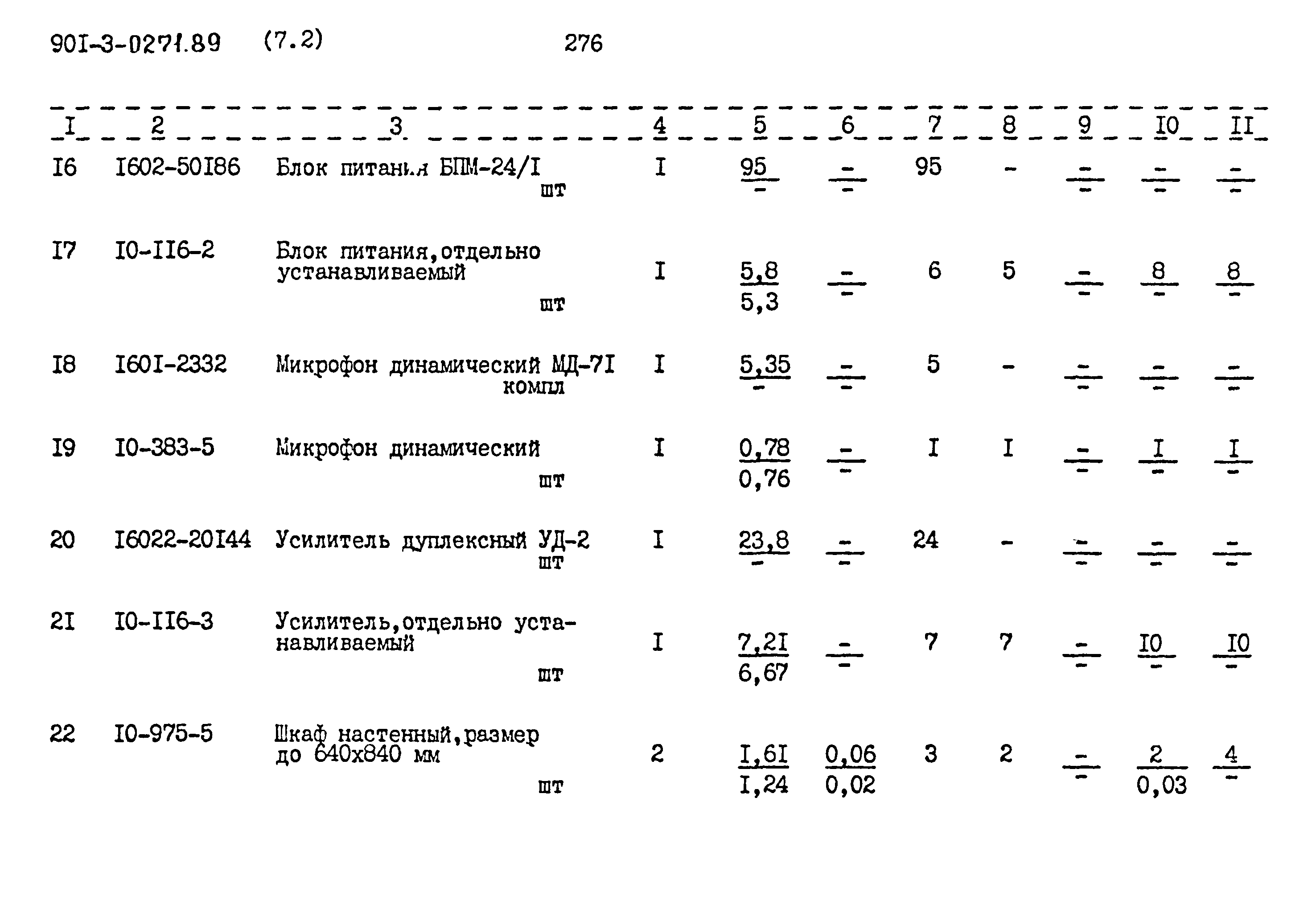 Типовые проектные решения 901-3-0271.89