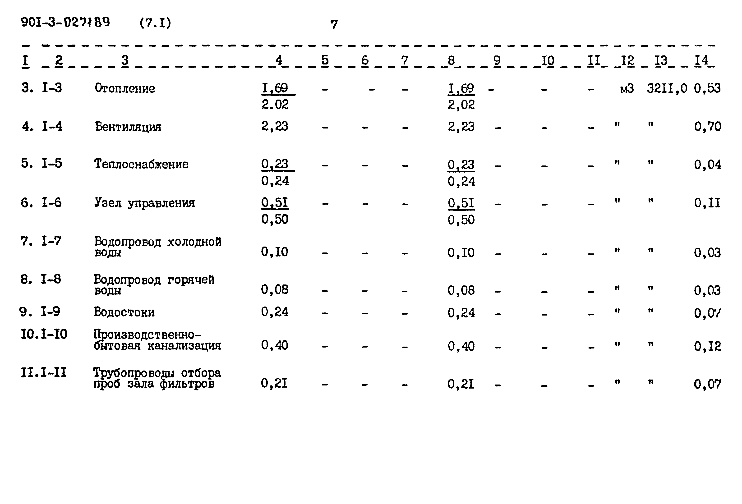 Типовые проектные решения 901-3-0271.89