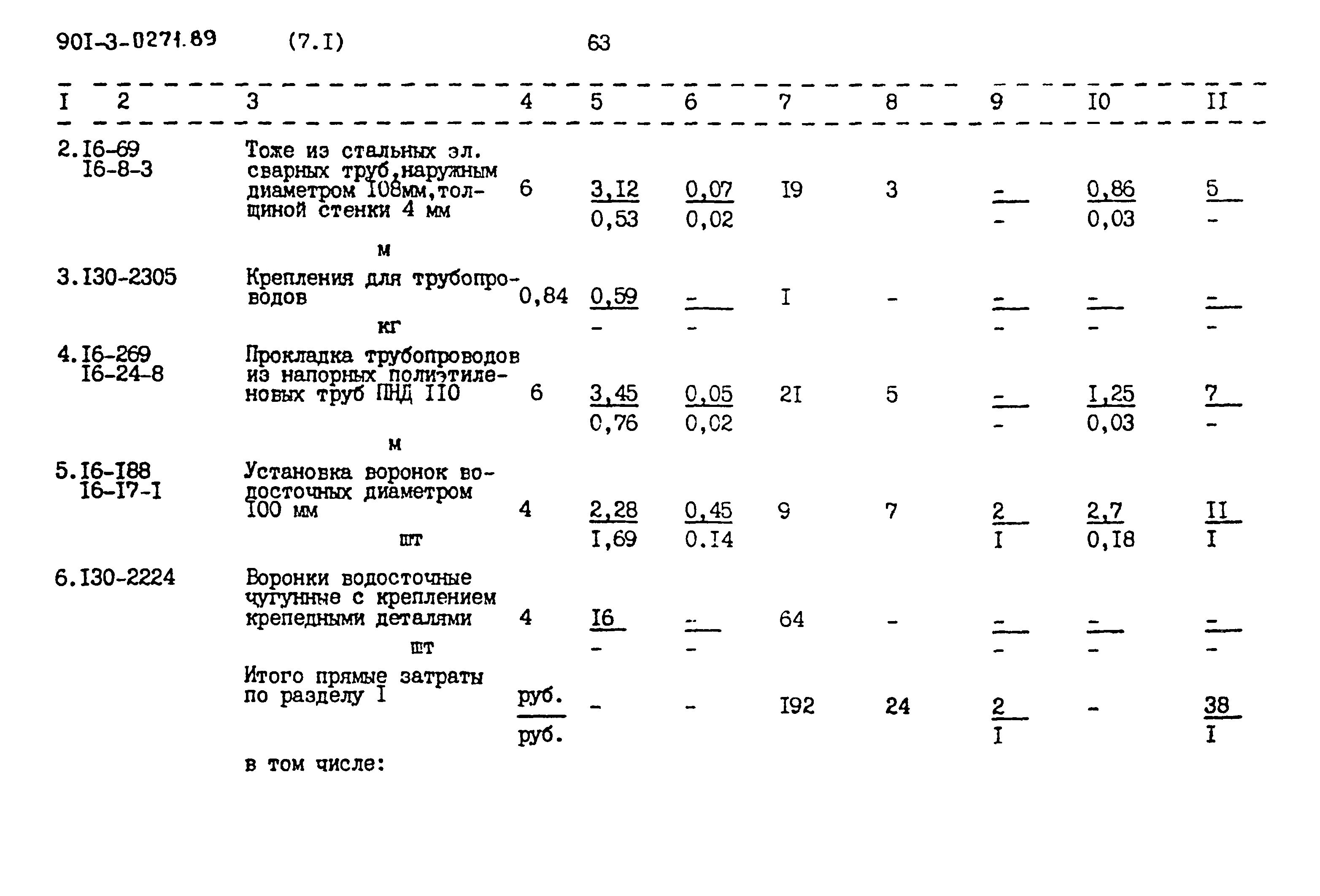 Типовые проектные решения 901-3-0271.89