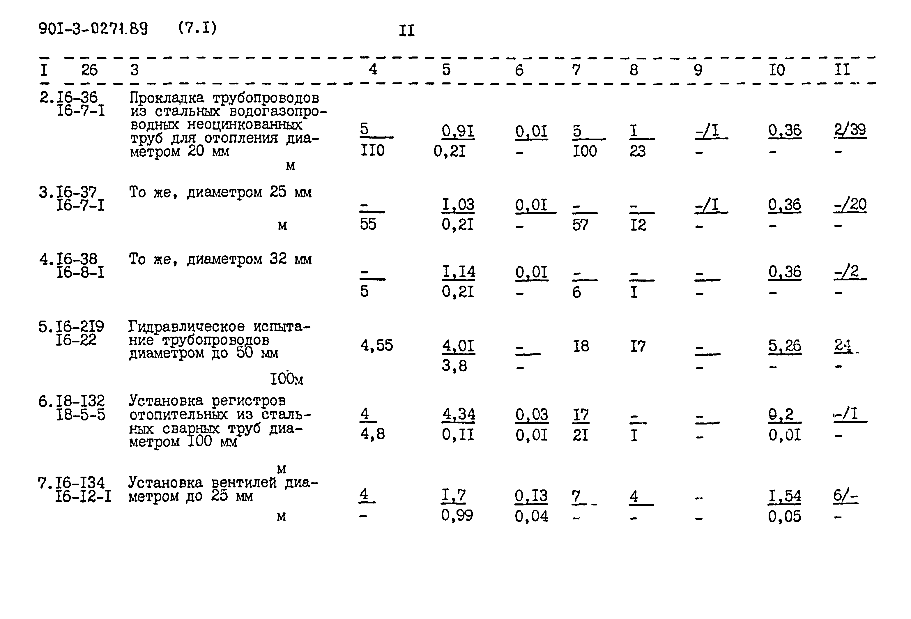 Типовые проектные решения 901-3-0271.89