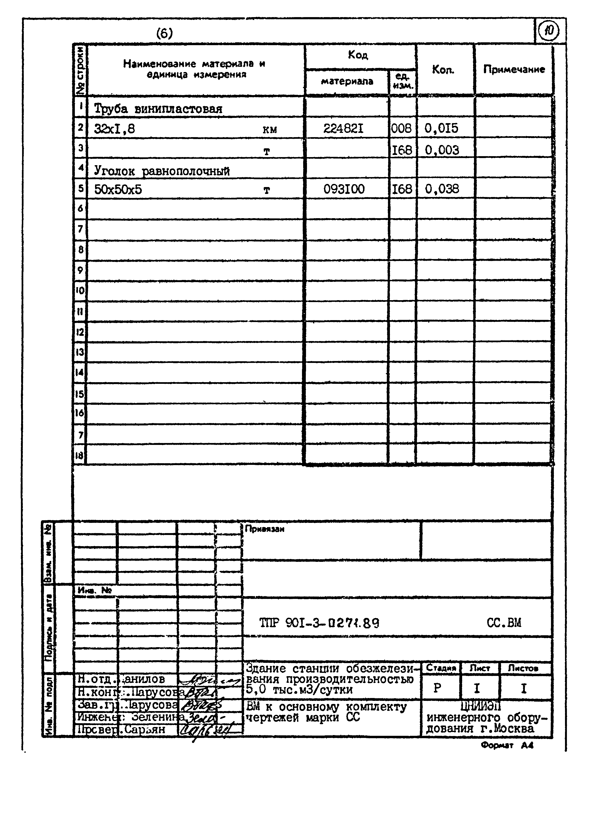 Типовые проектные решения 901-3-0271.89