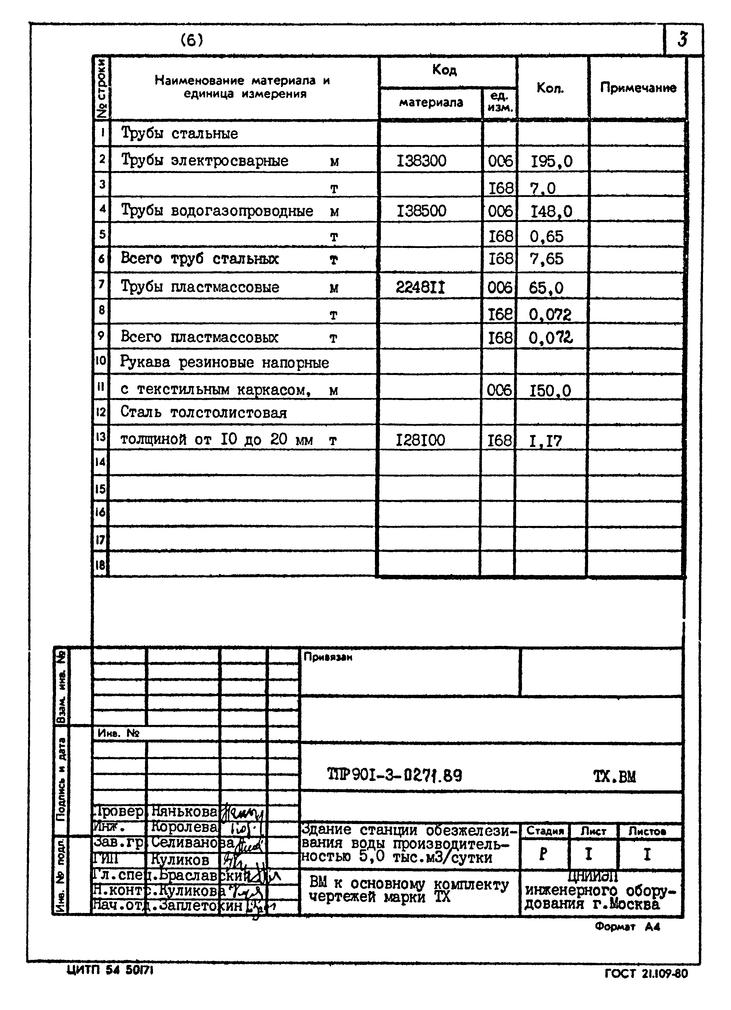 Типовые проектные решения 901-3-0271.89