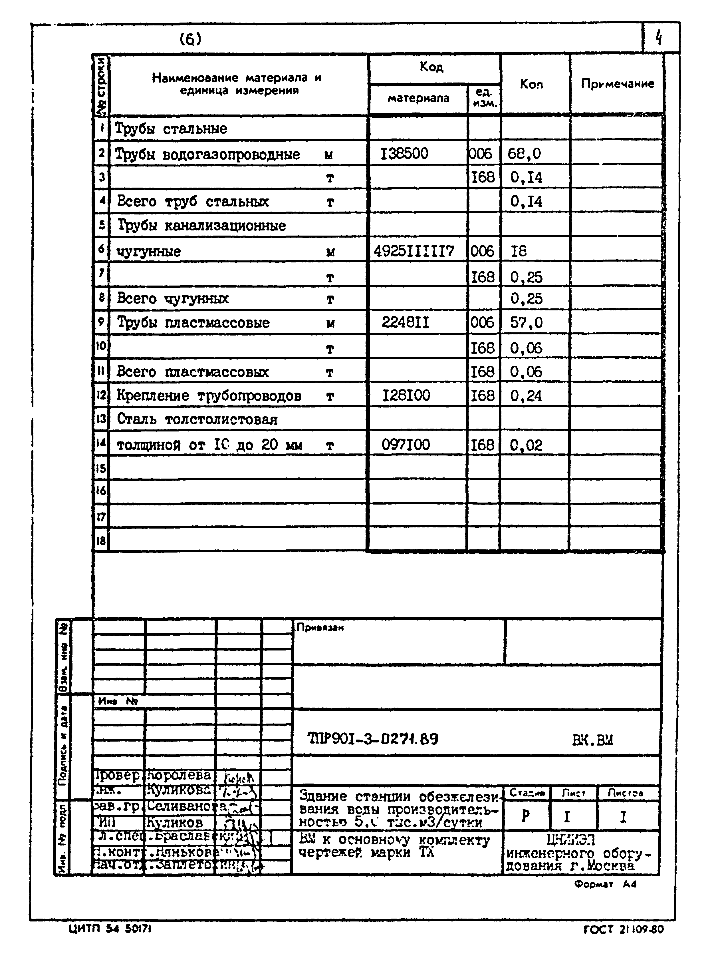 Типовые проектные решения 901-3-0271.89