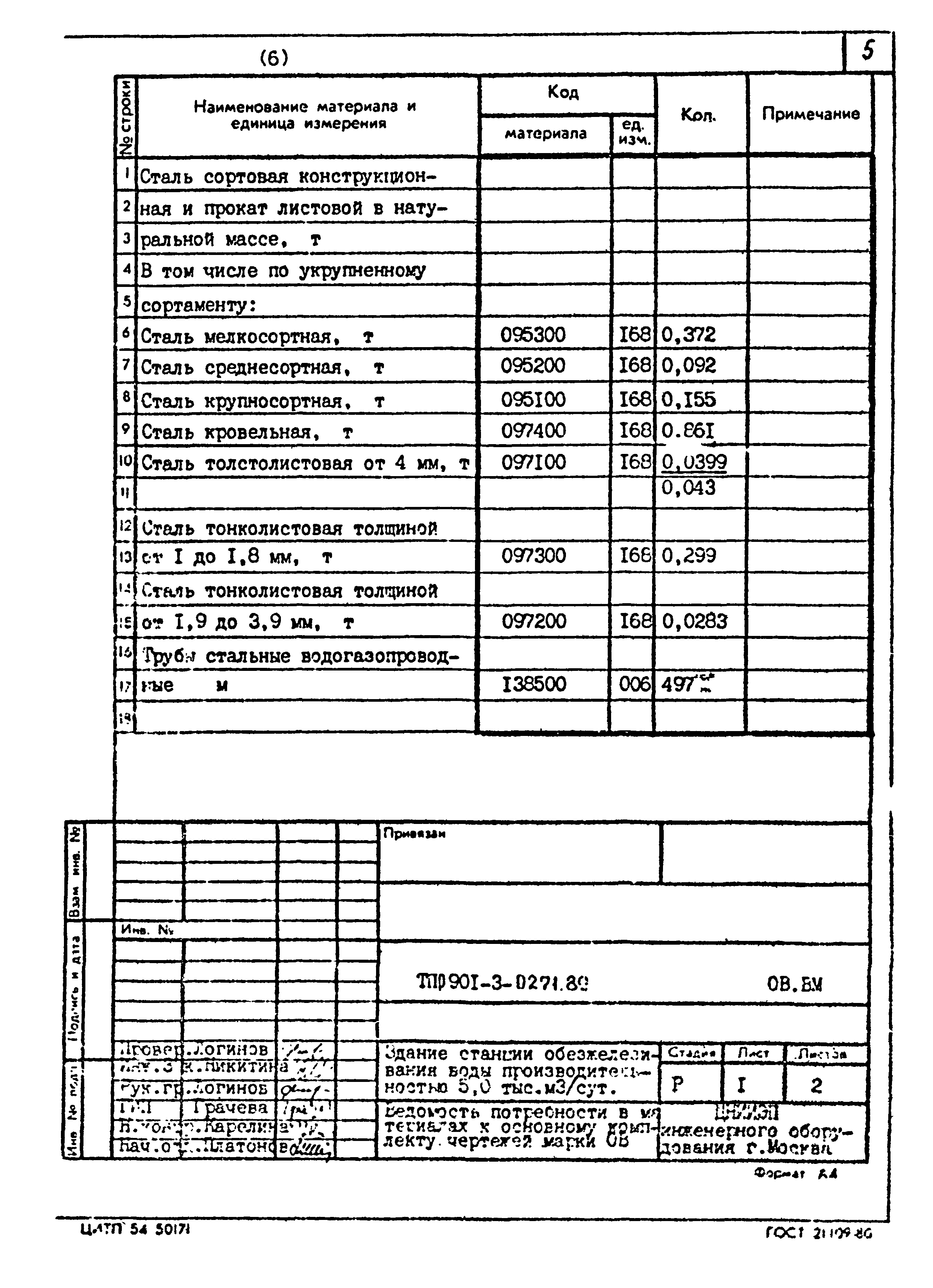 Типовые проектные решения 901-3-0271.89