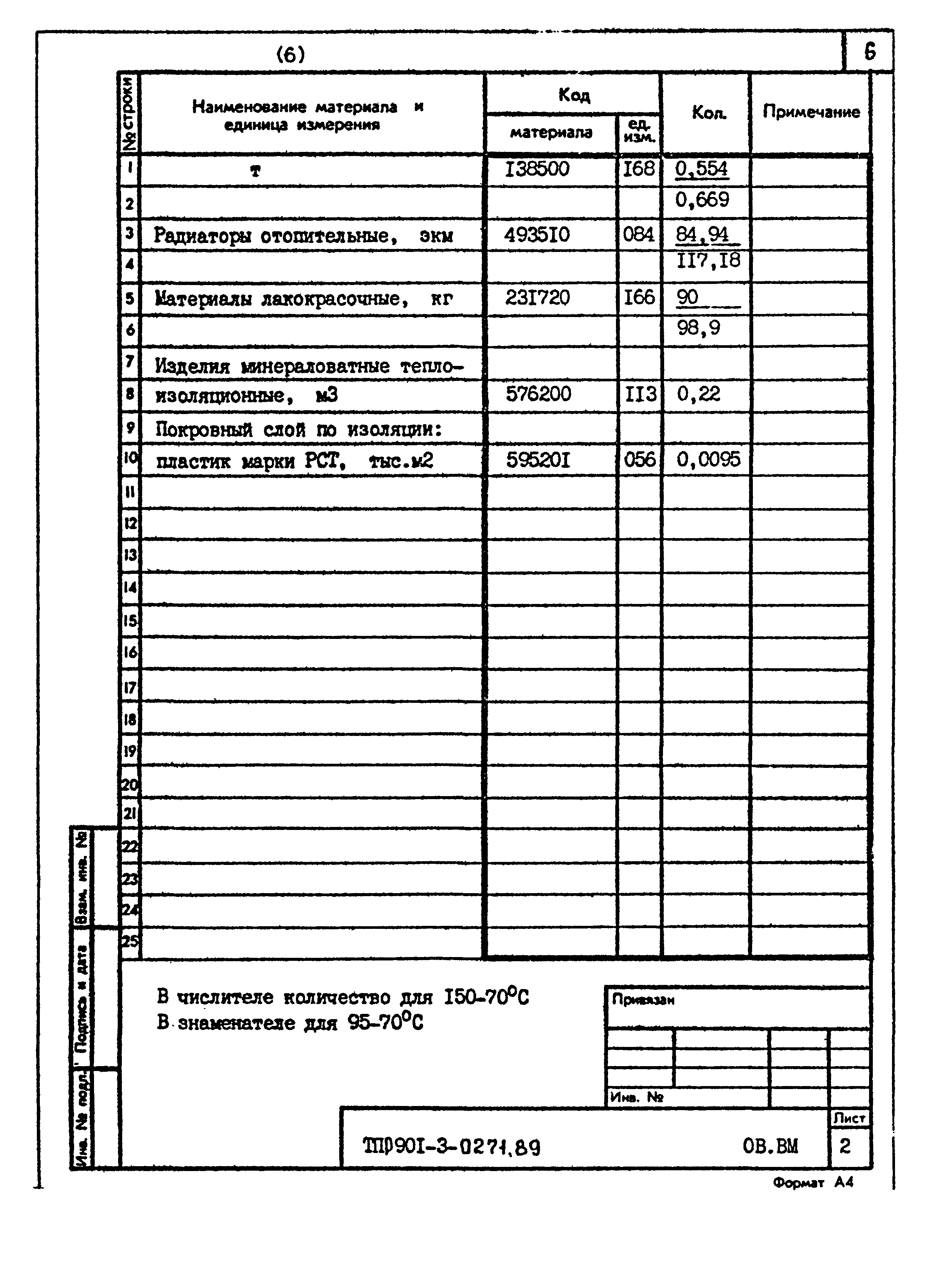 Типовые проектные решения 901-3-0271.89