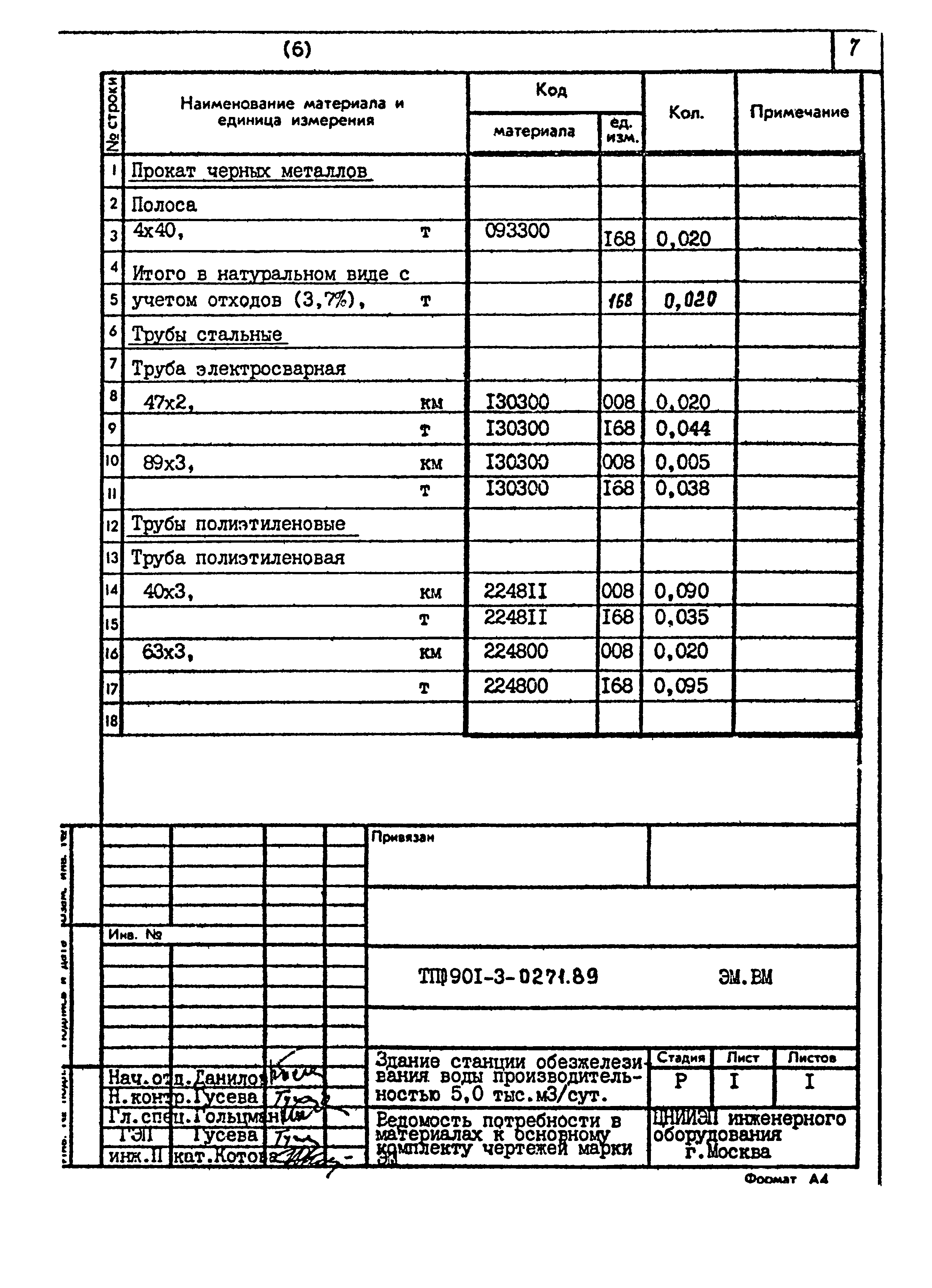 Типовые проектные решения 901-3-0271.89
