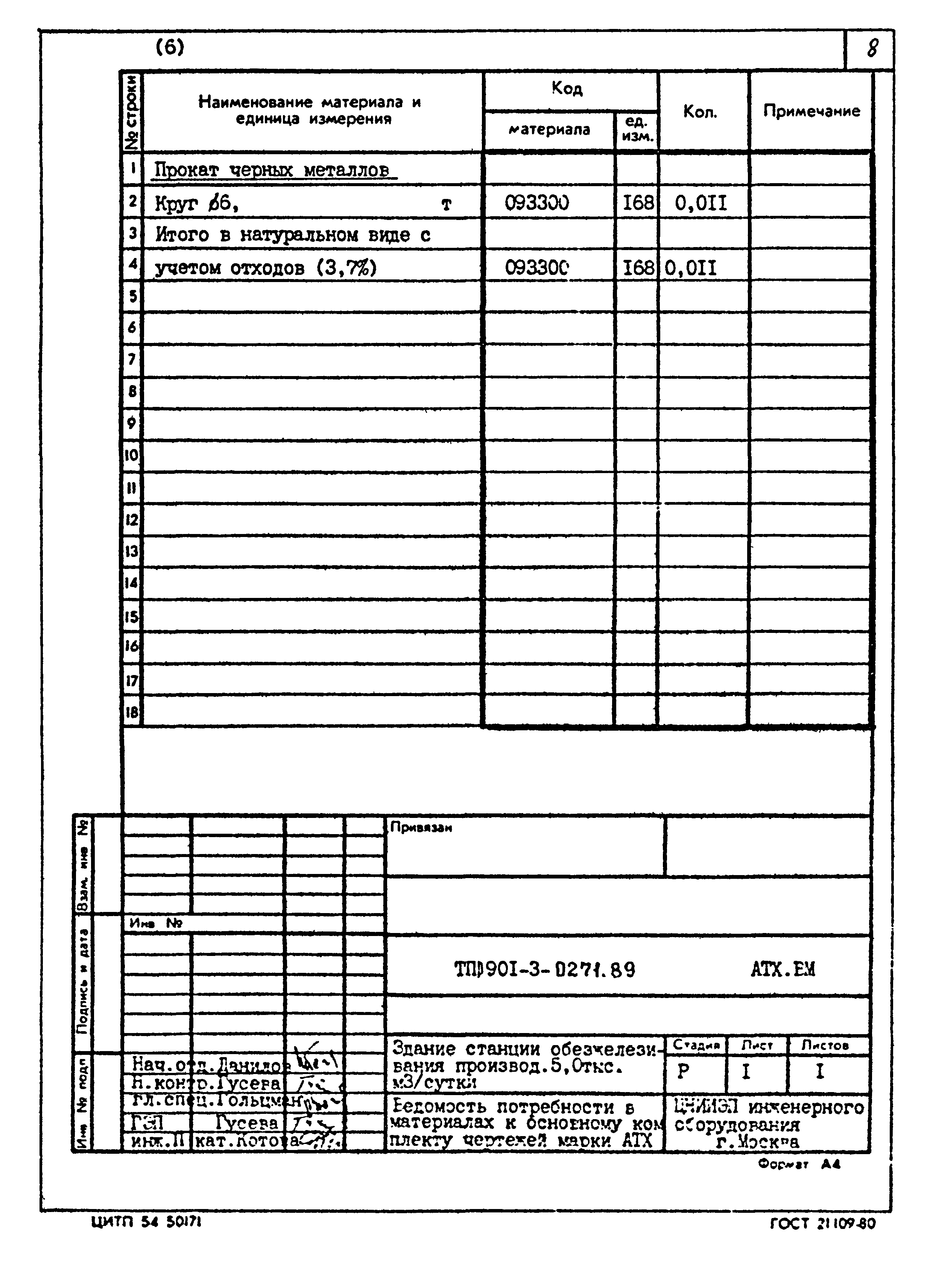 Типовые проектные решения 901-3-0271.89