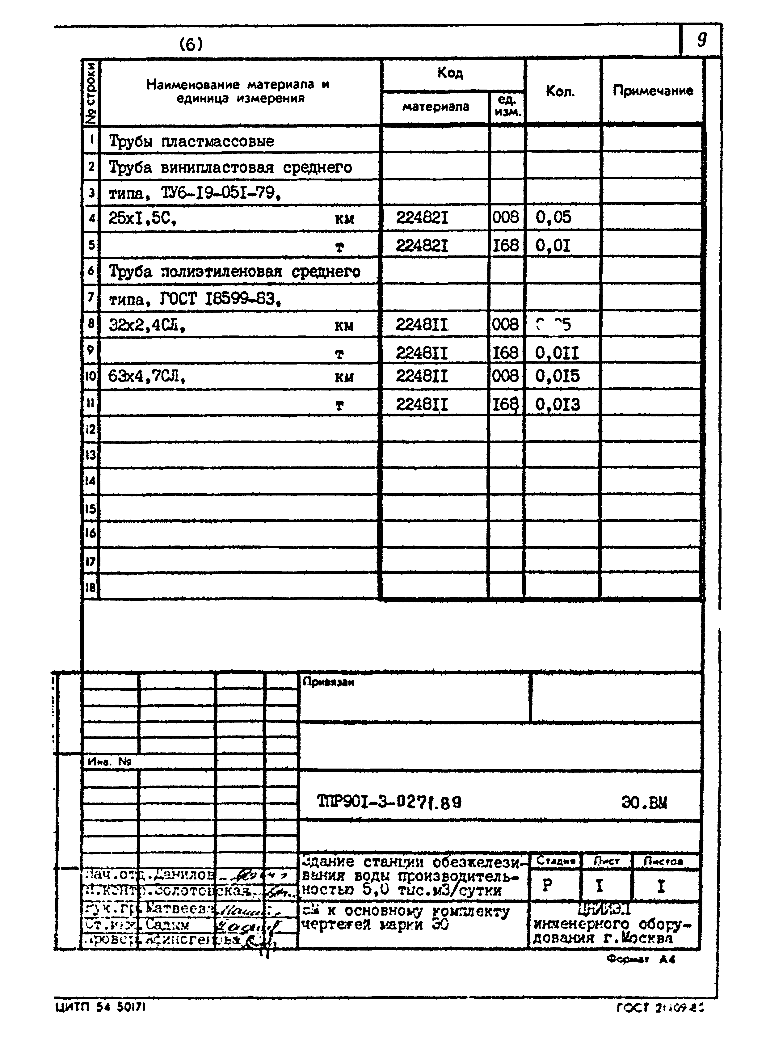 Типовые проектные решения 901-3-0271.89