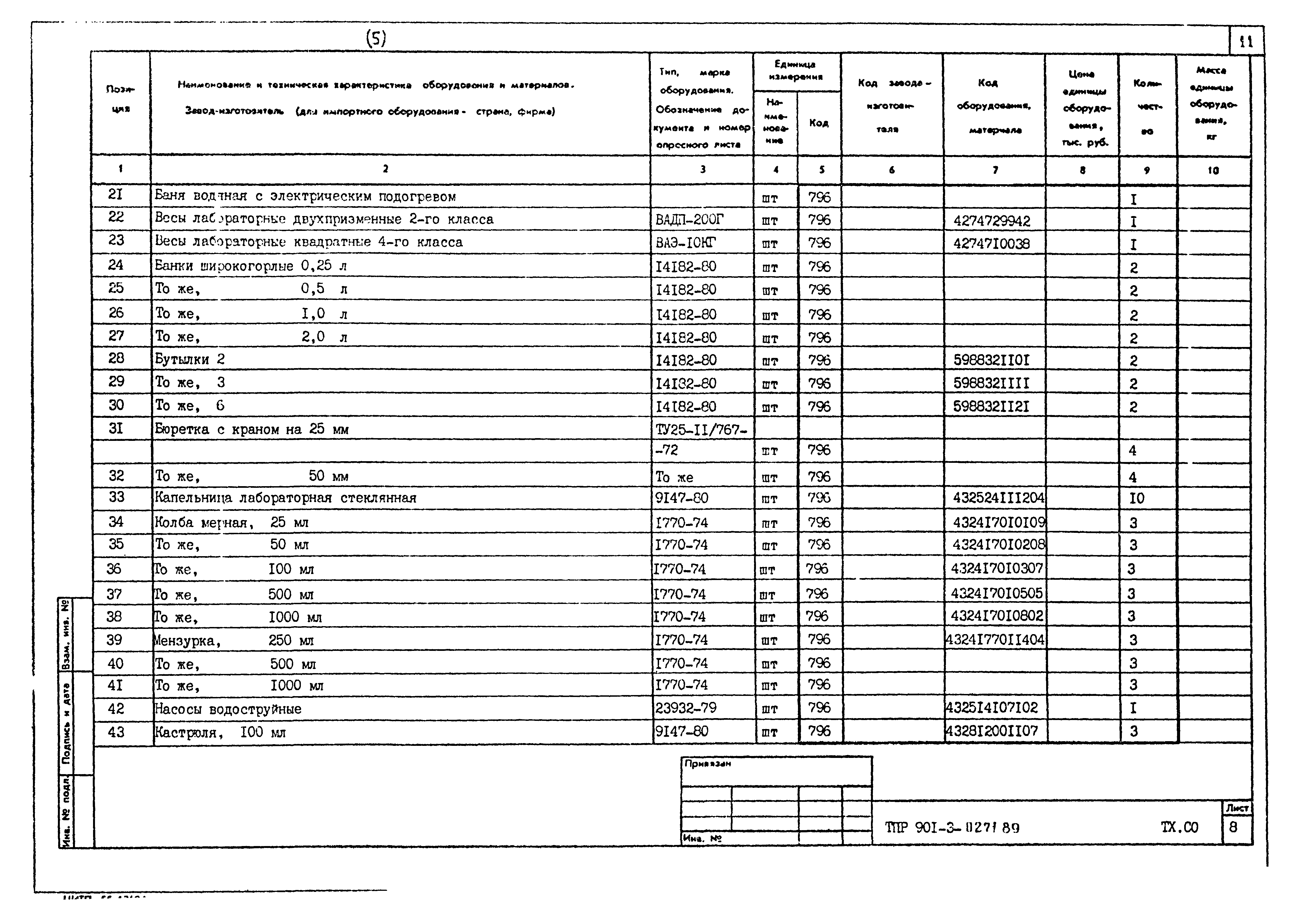 Типовые проектные решения 901-3-0271.89