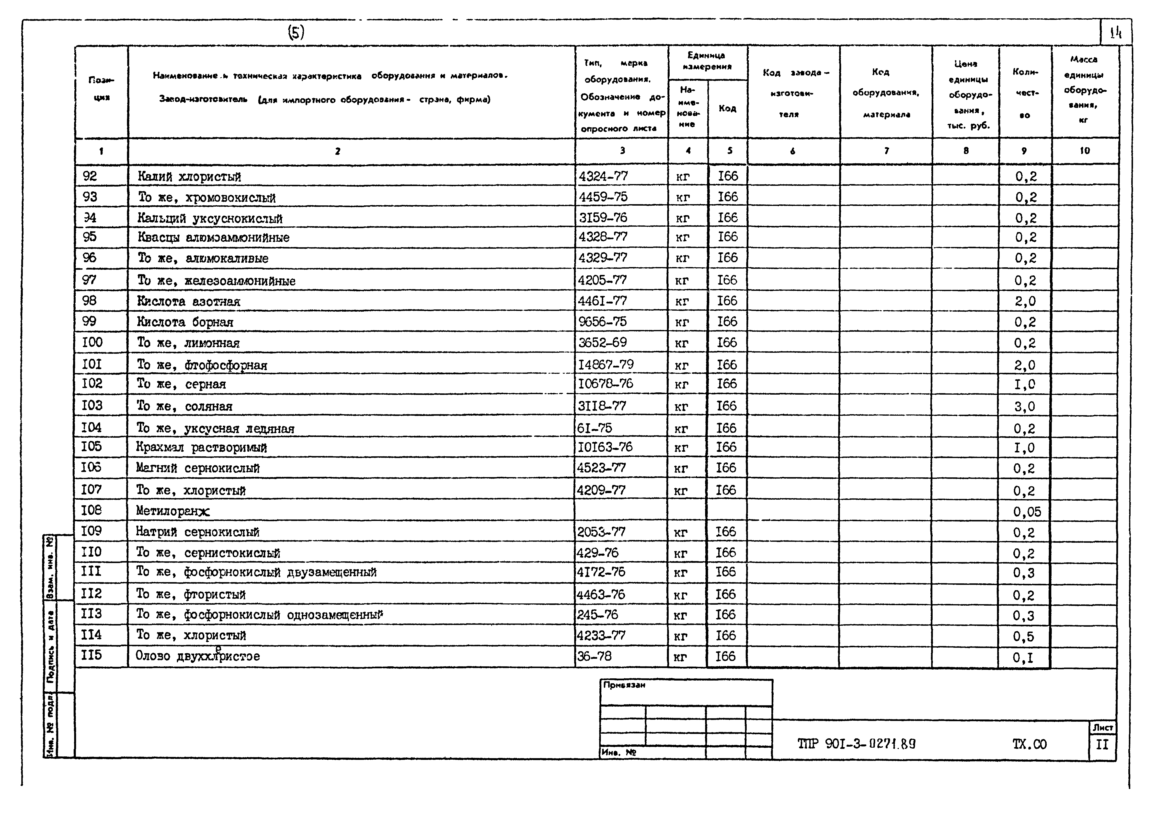Типовые проектные решения 901-3-0271.89