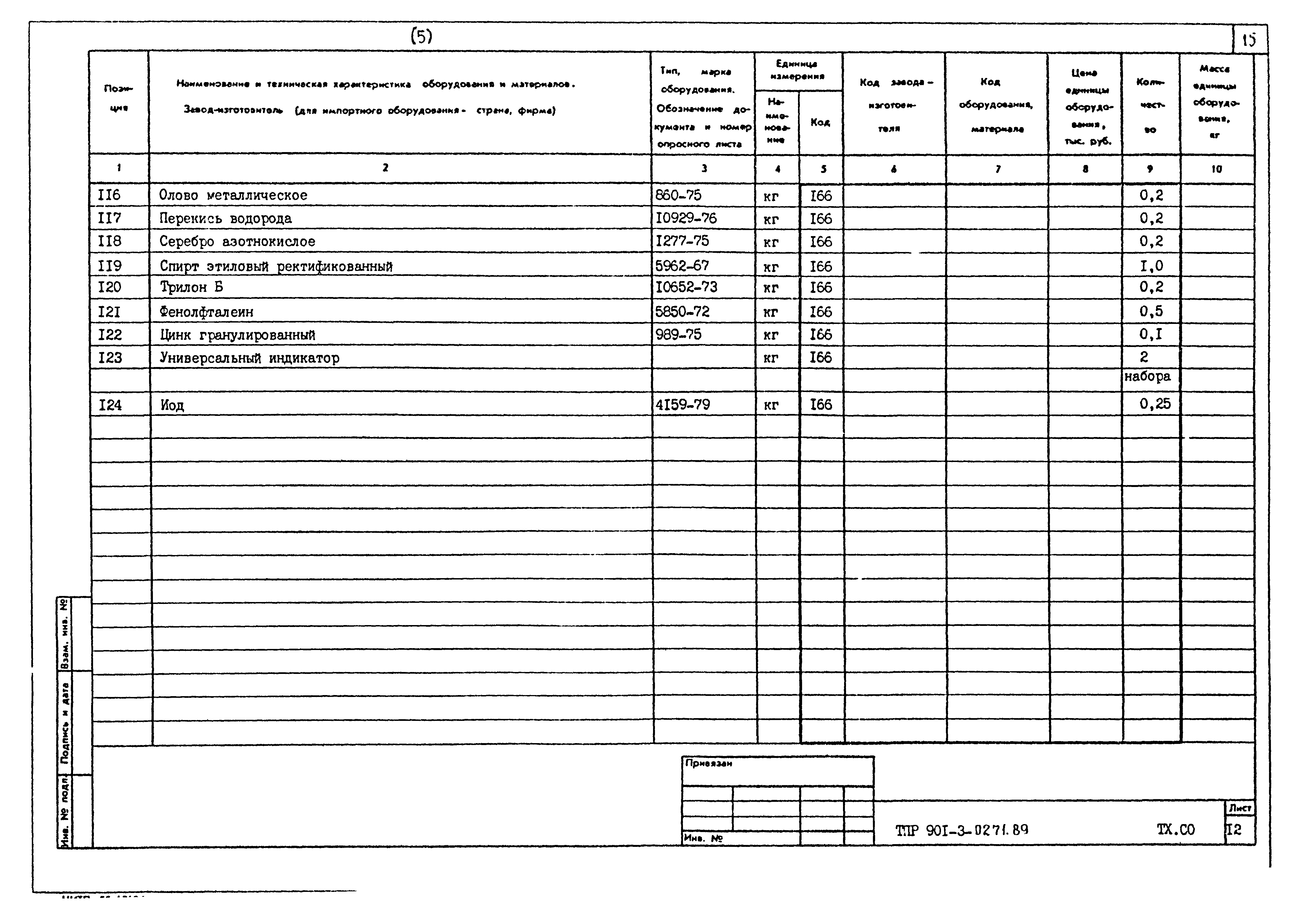 Типовые проектные решения 901-3-0271.89
