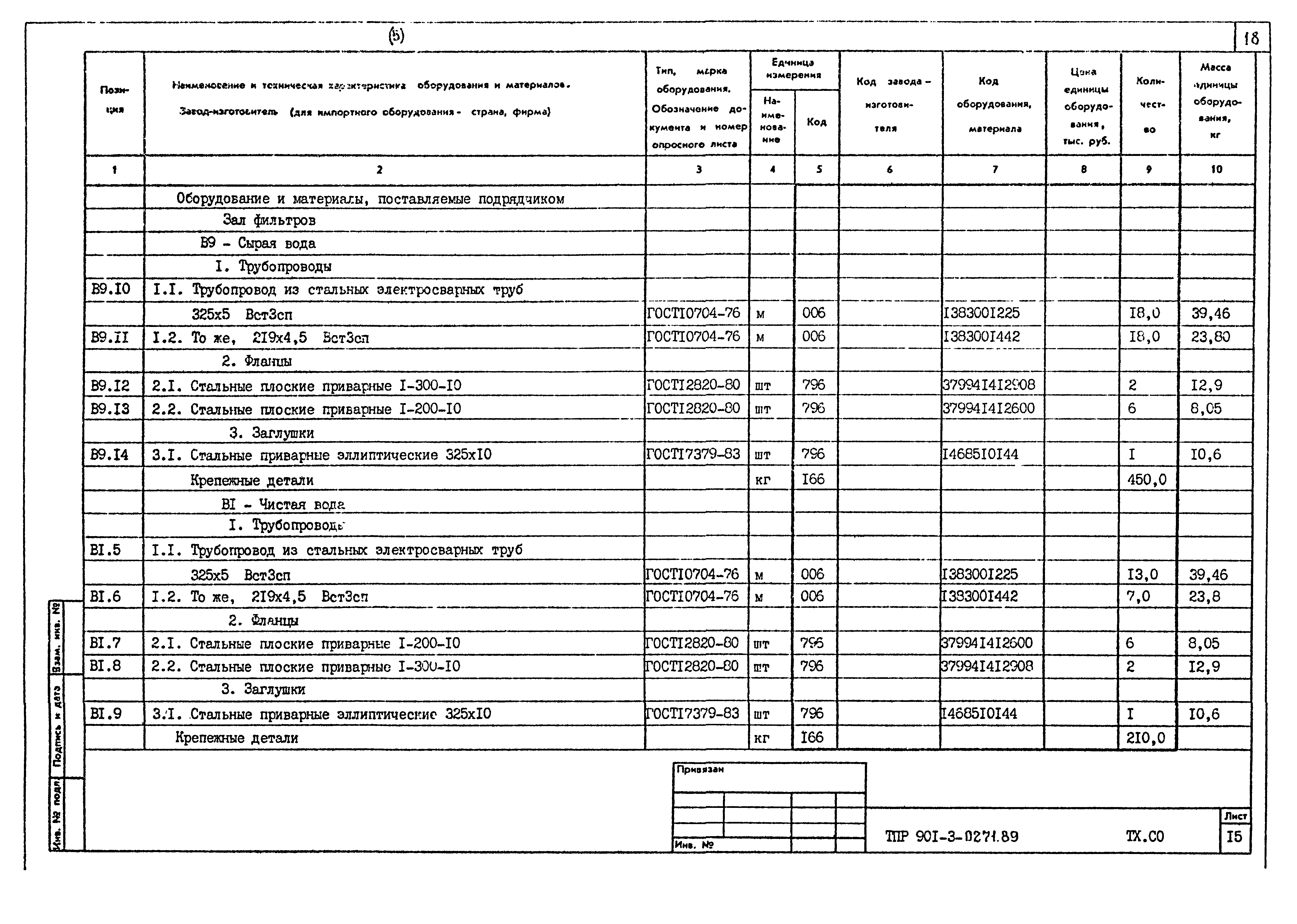 Типовые проектные решения 901-3-0271.89