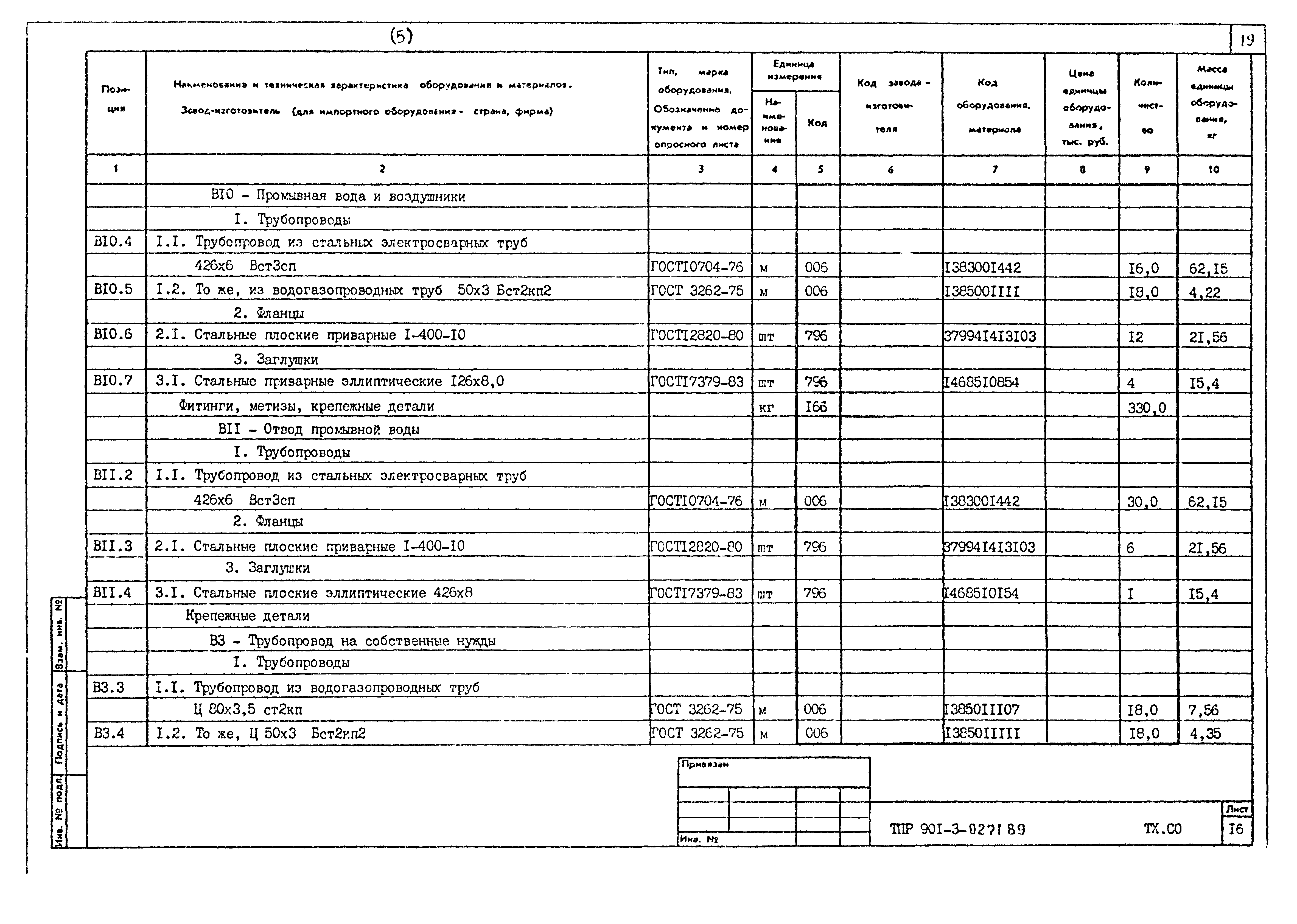 Типовые проектные решения 901-3-0271.89