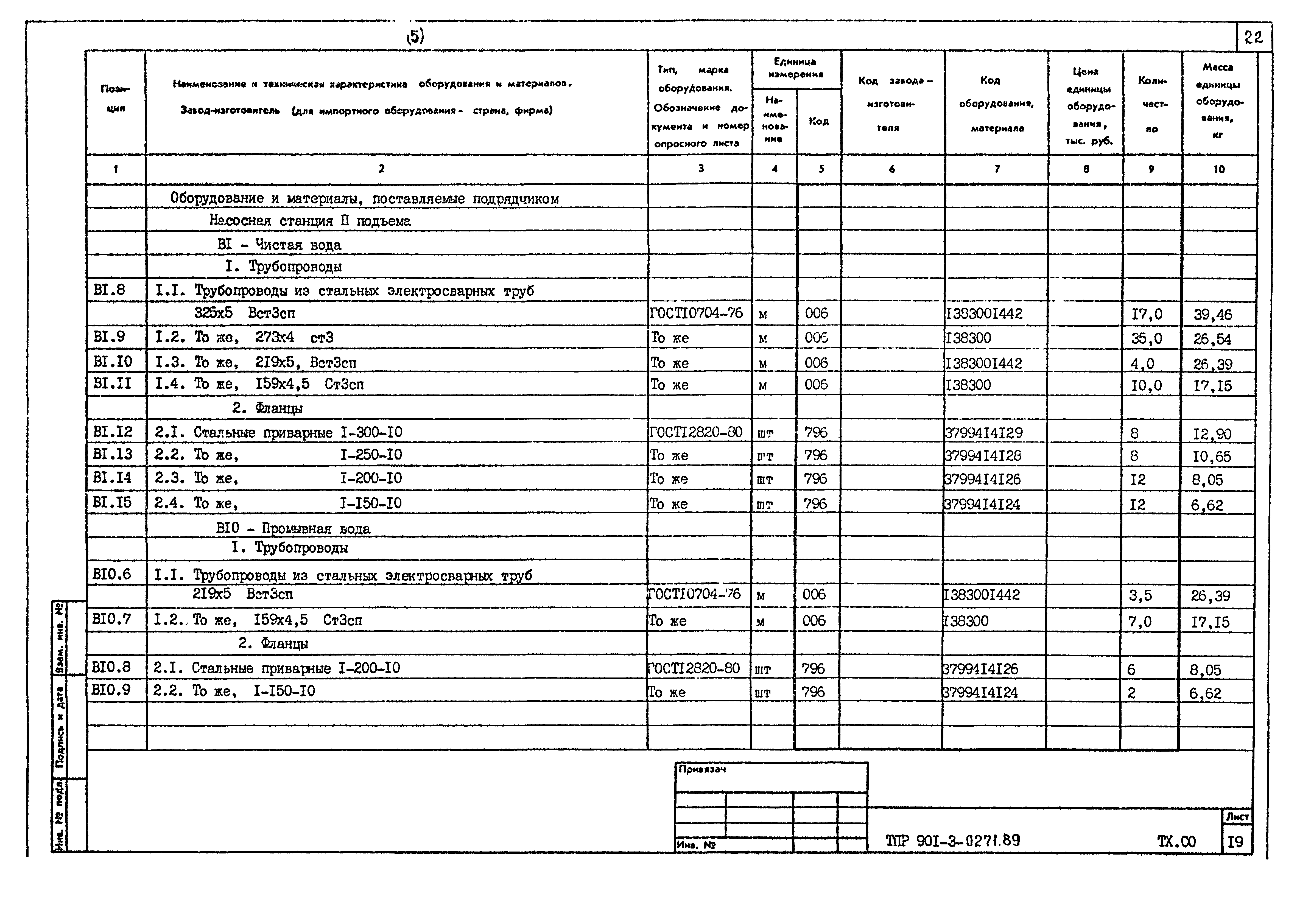 Типовые проектные решения 901-3-0271.89