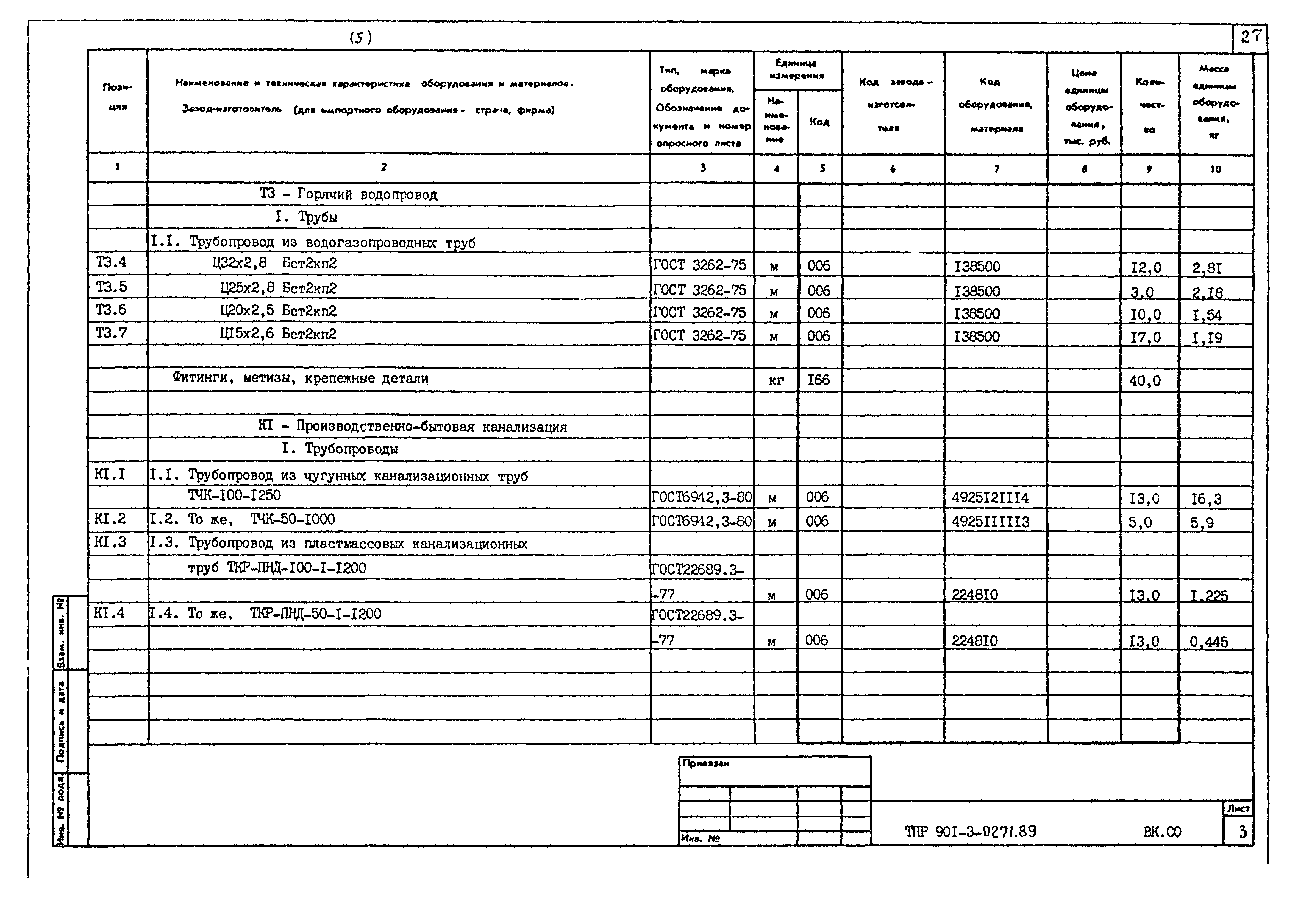 Типовые проектные решения 901-3-0271.89