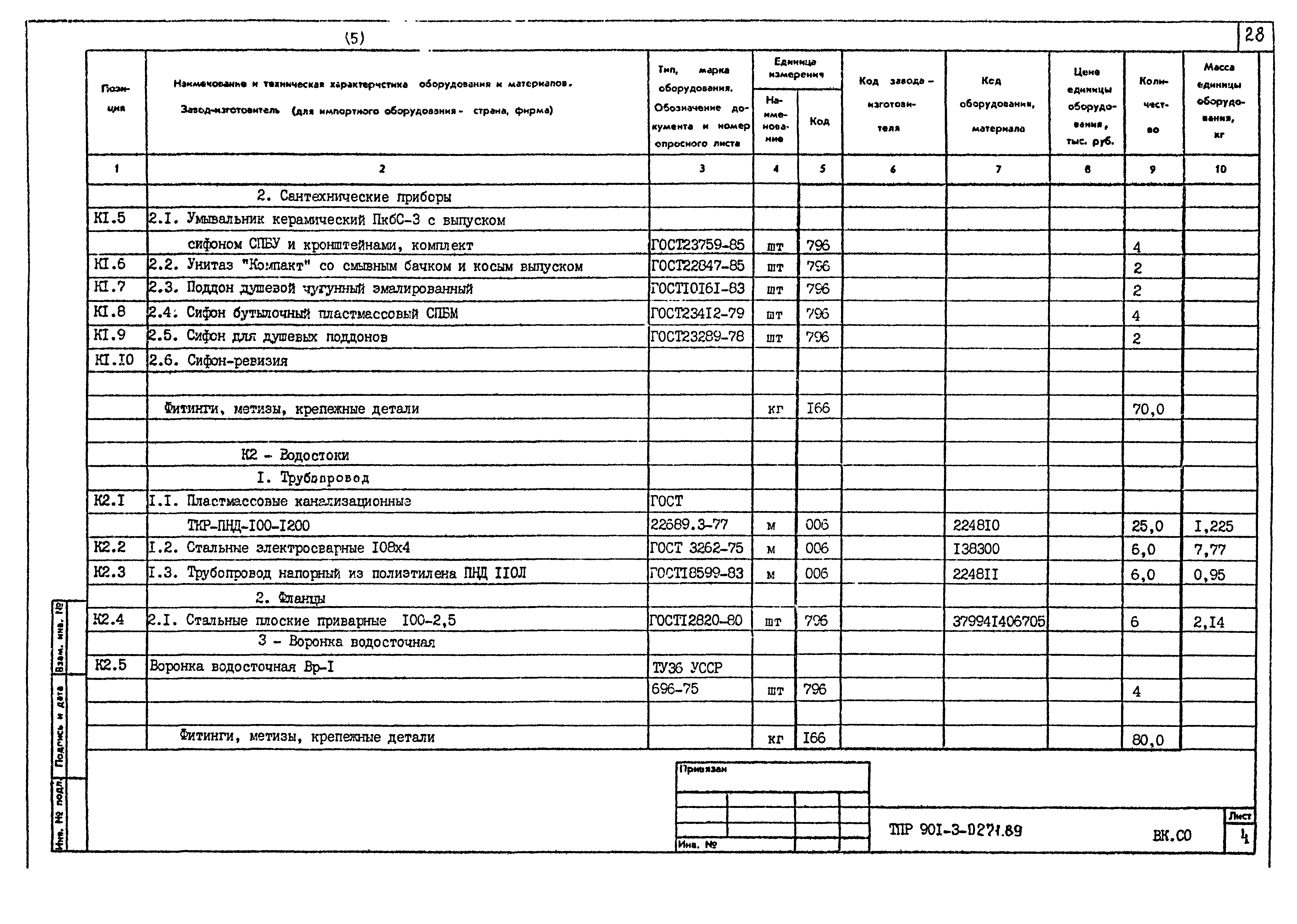 Типовые проектные решения 901-3-0271.89