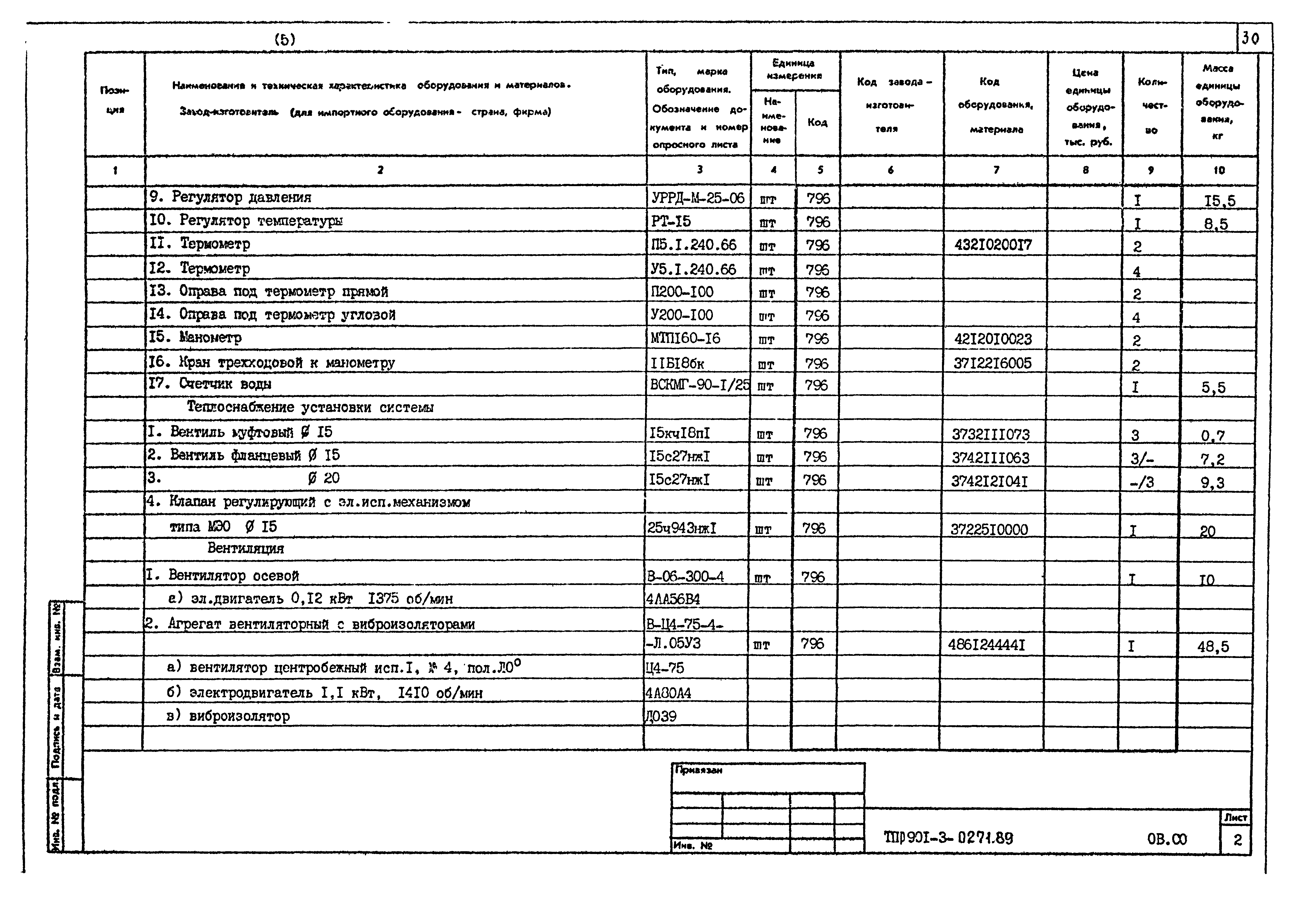 Типовые проектные решения 901-3-0271.89