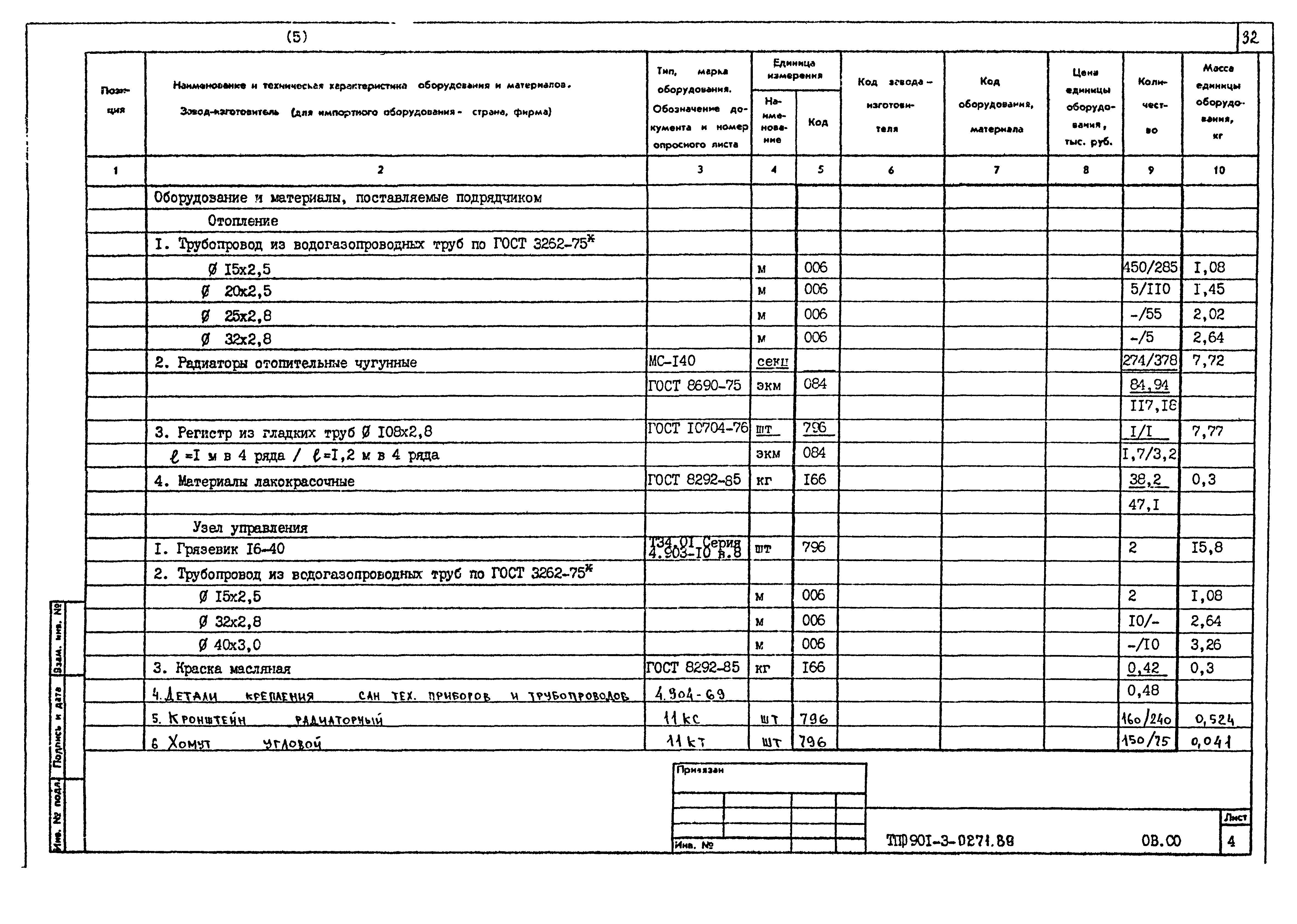 Типовые проектные решения 901-3-0271.89