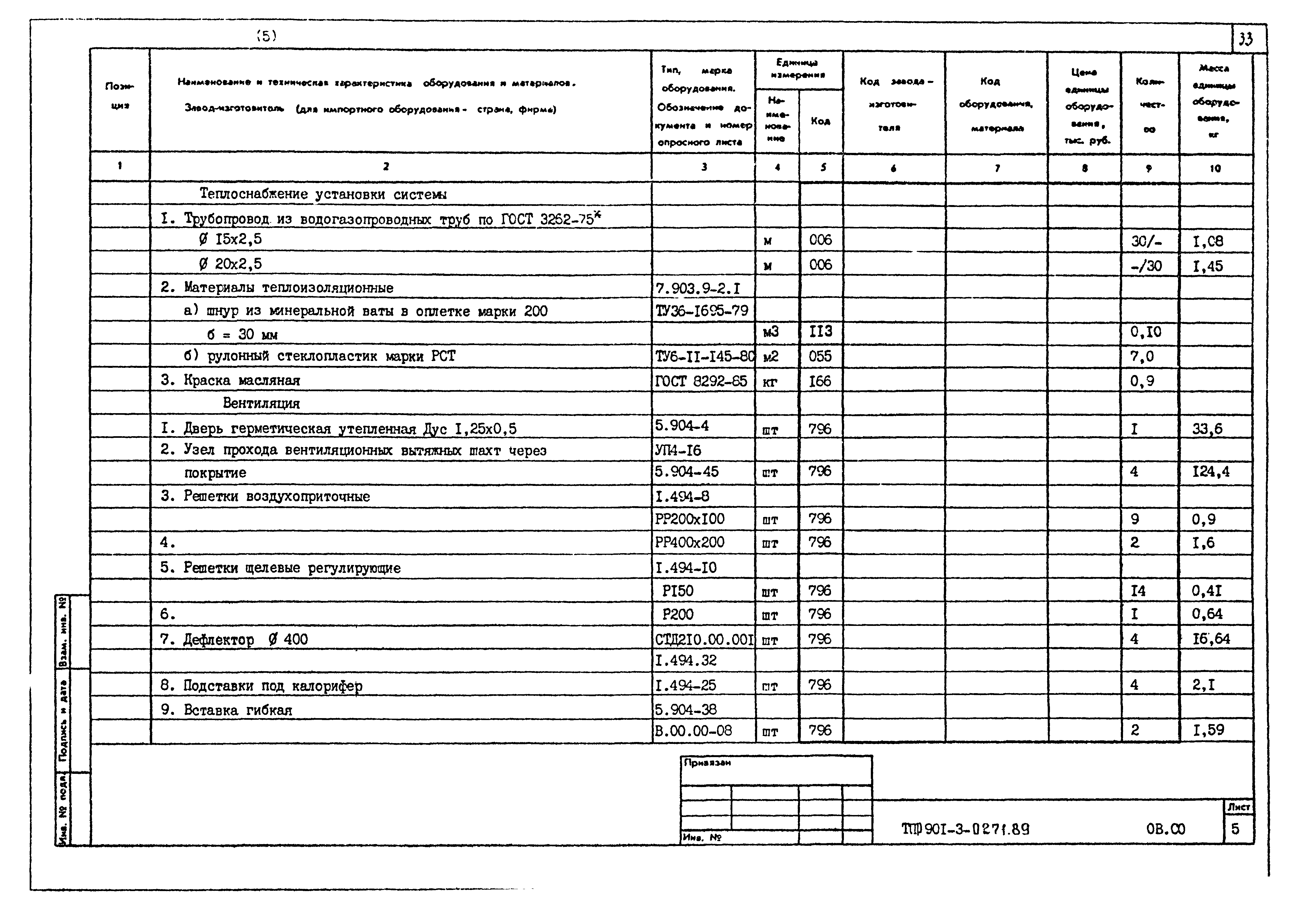 Типовые проектные решения 901-3-0271.89