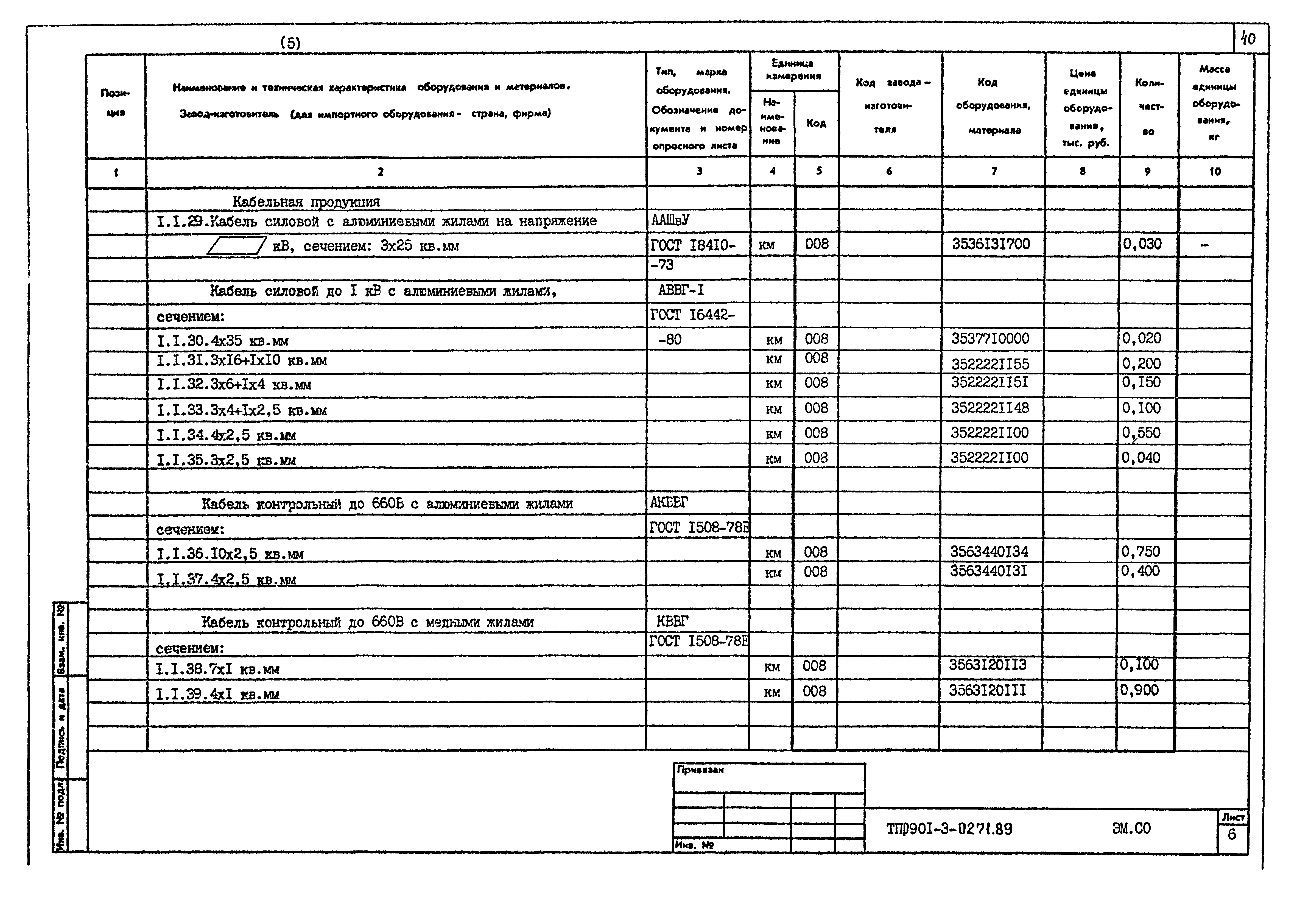 Типовые проектные решения 901-3-0271.89