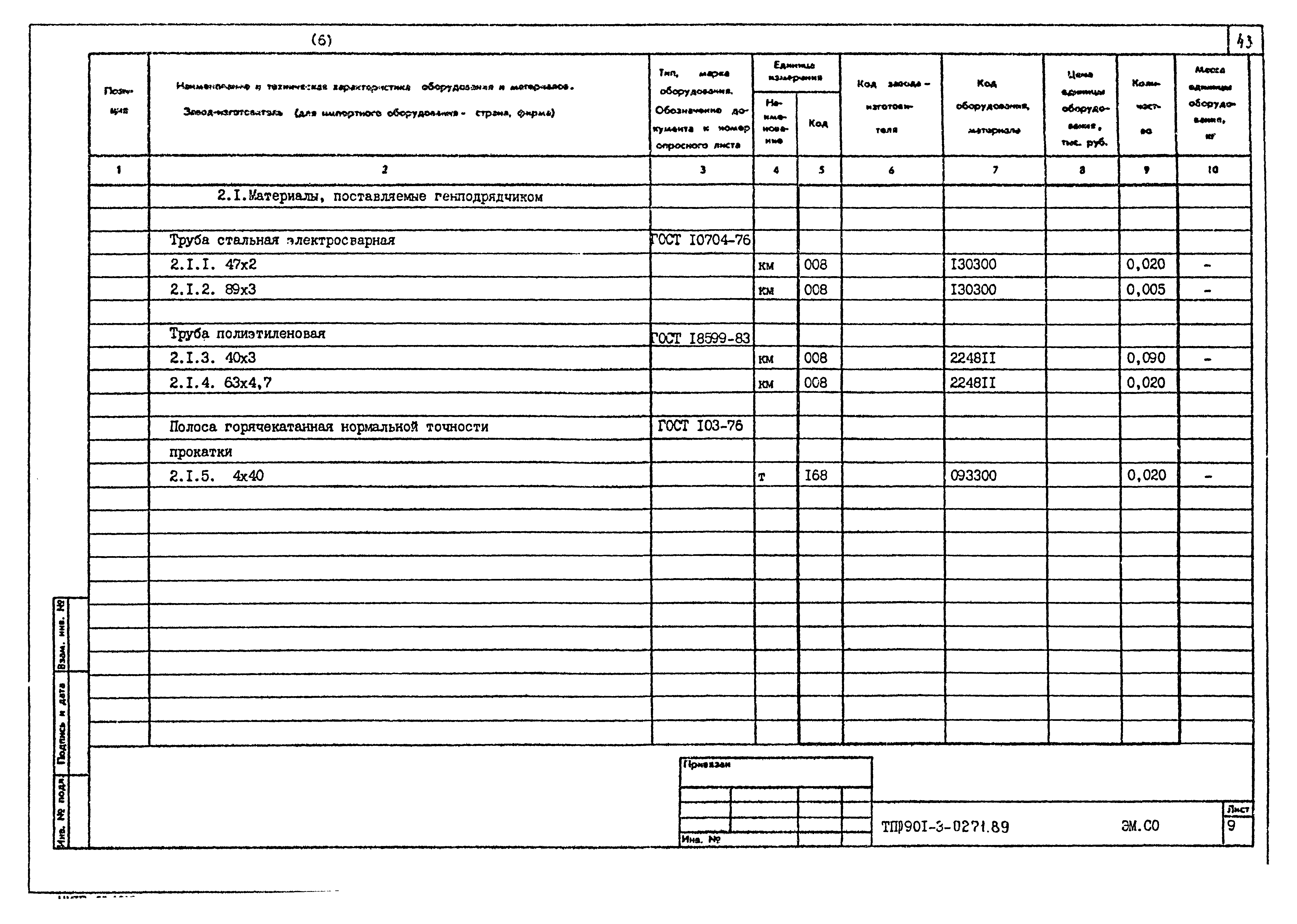 Типовые проектные решения 901-3-0271.89
