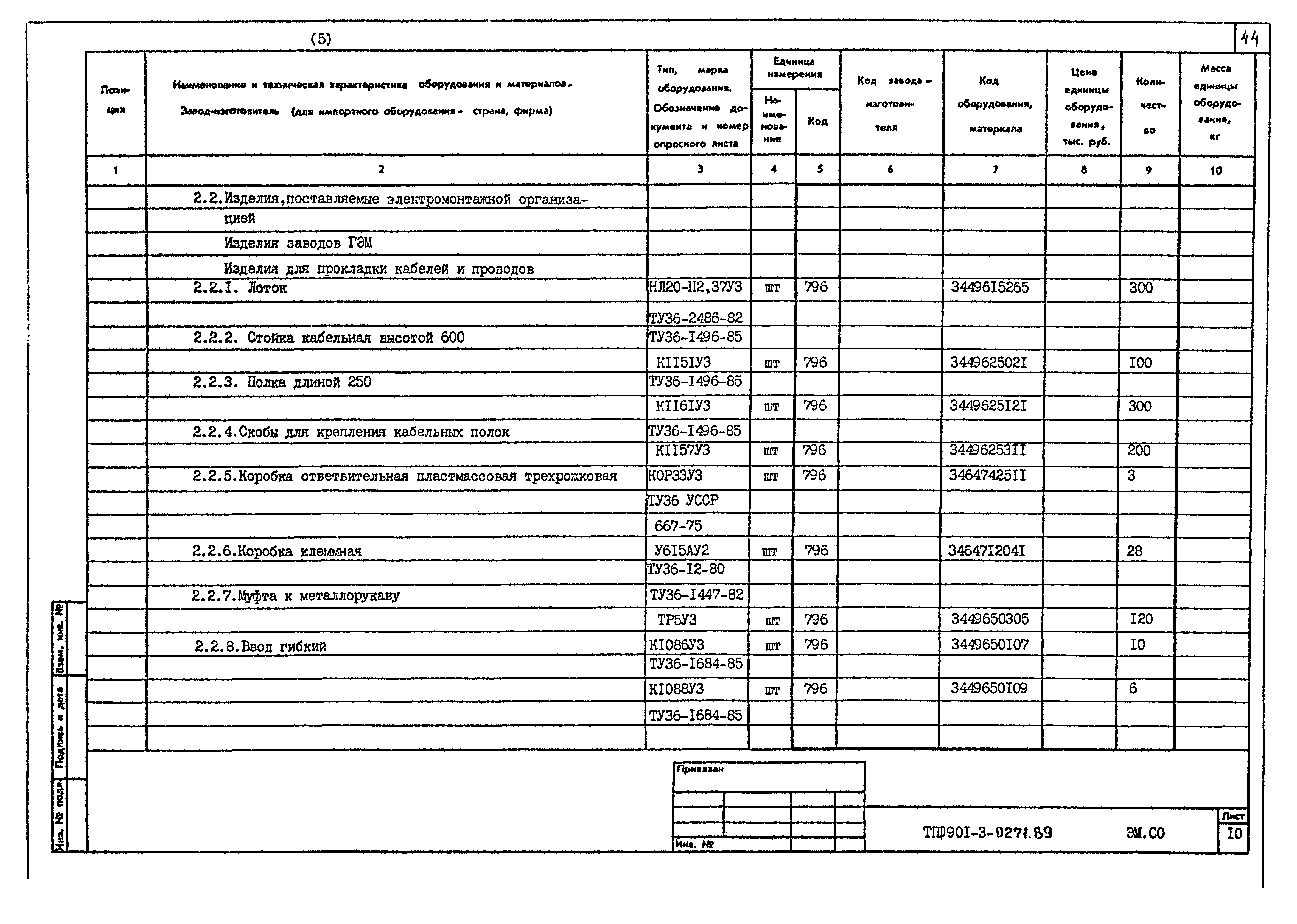 Типовые проектные решения 901-3-0271.89
