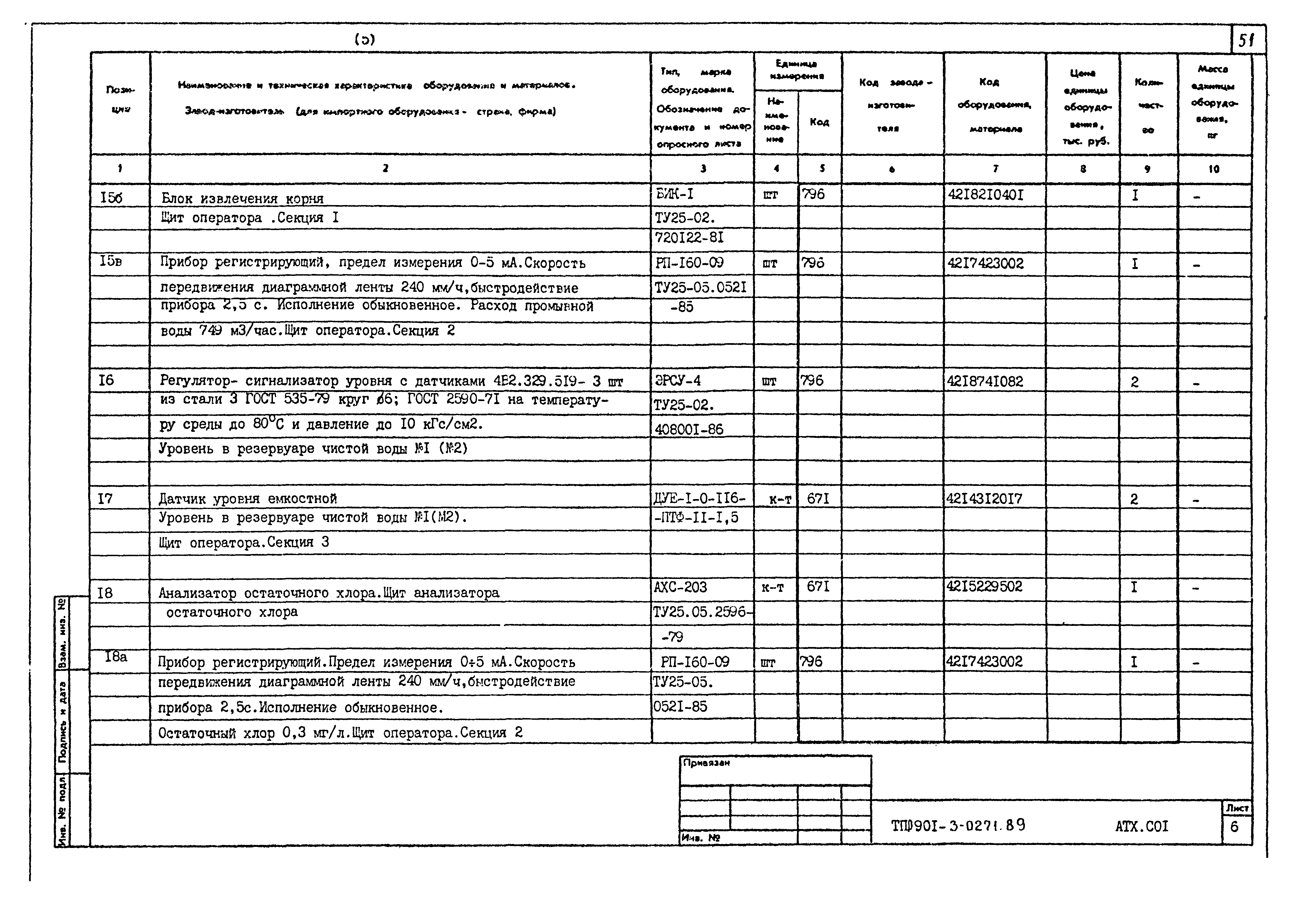 Типовые проектные решения 901-3-0271.89