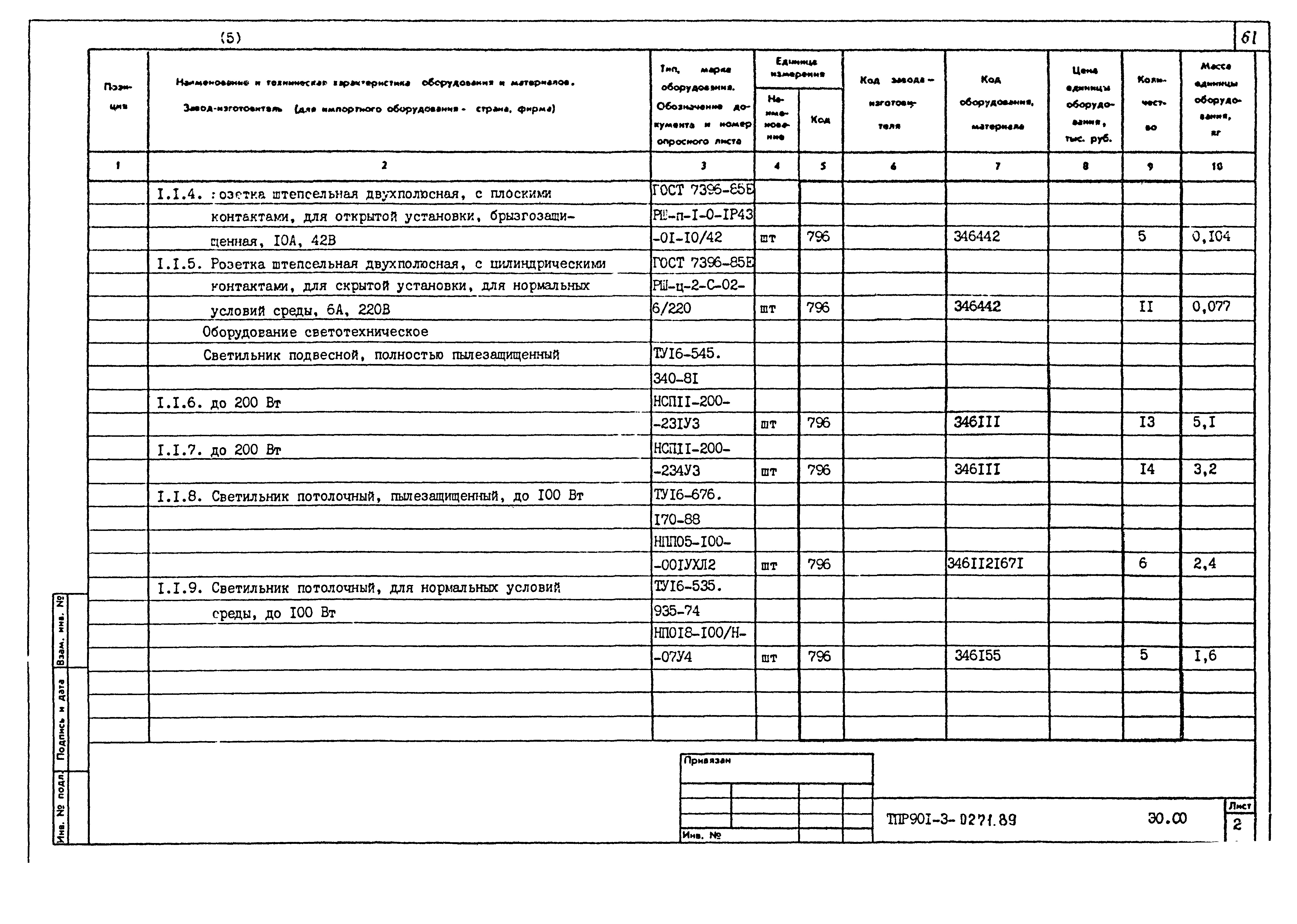 Типовые проектные решения 901-3-0271.89