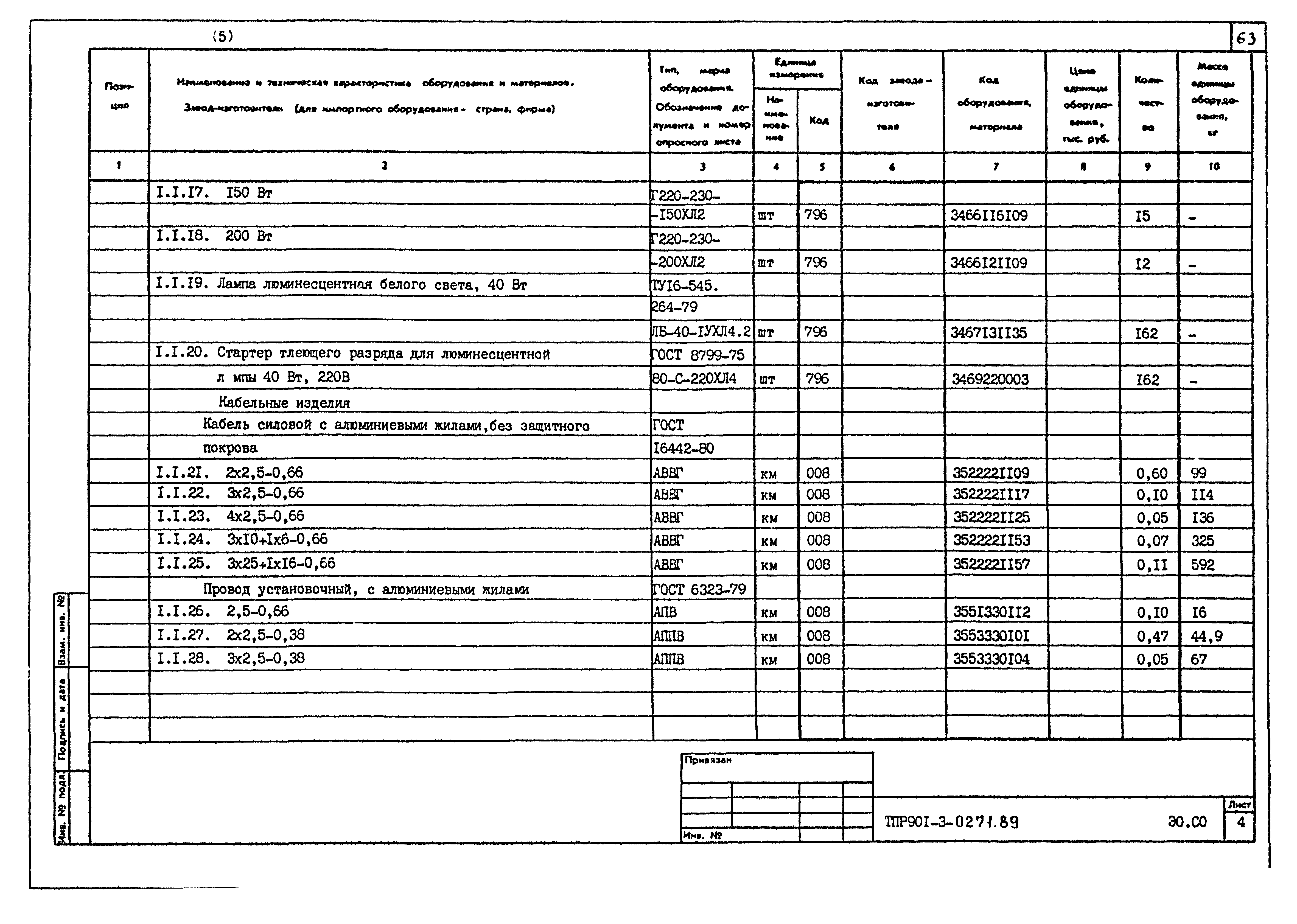 Типовые проектные решения 901-3-0271.89