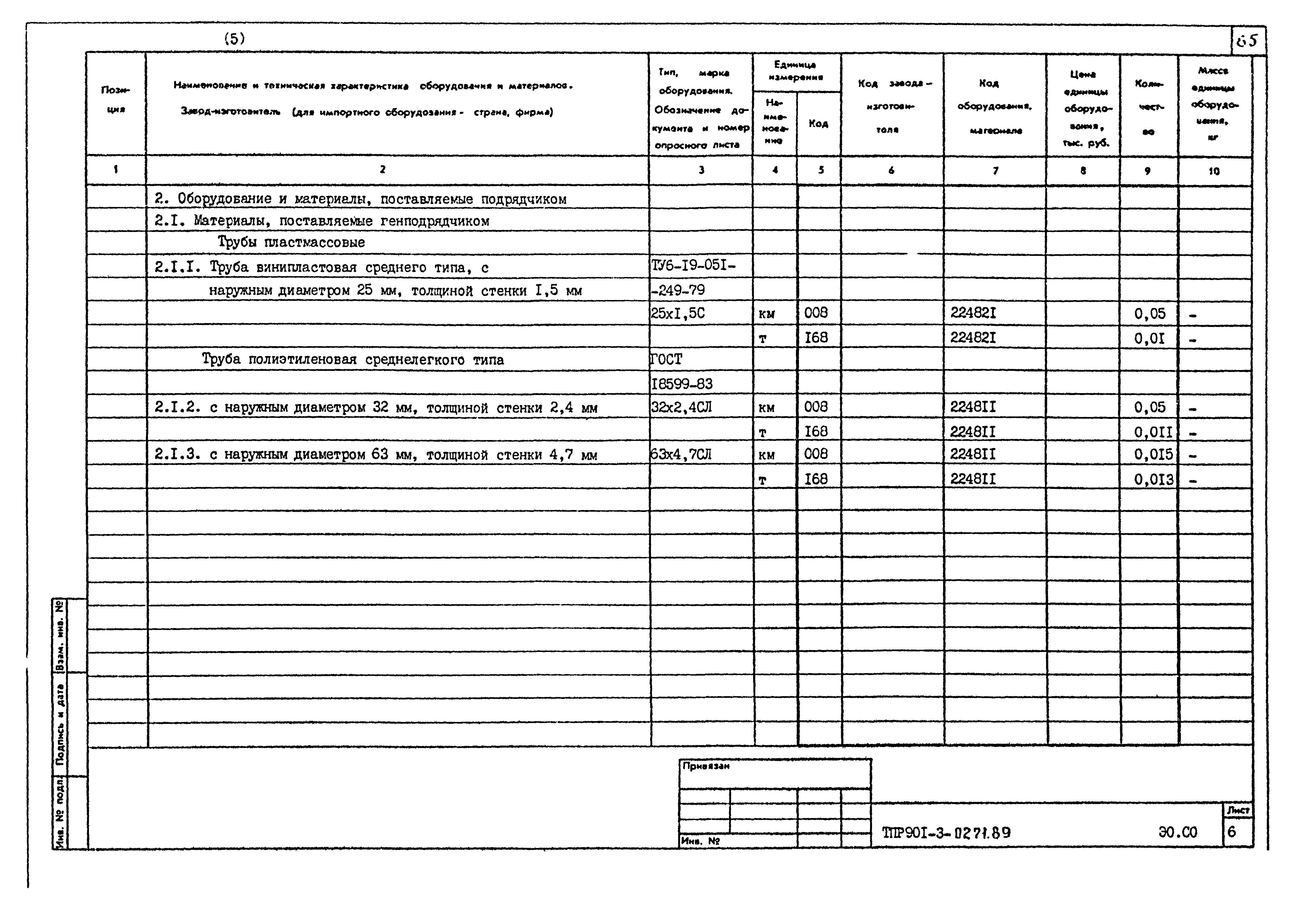 Типовые проектные решения 901-3-0271.89
