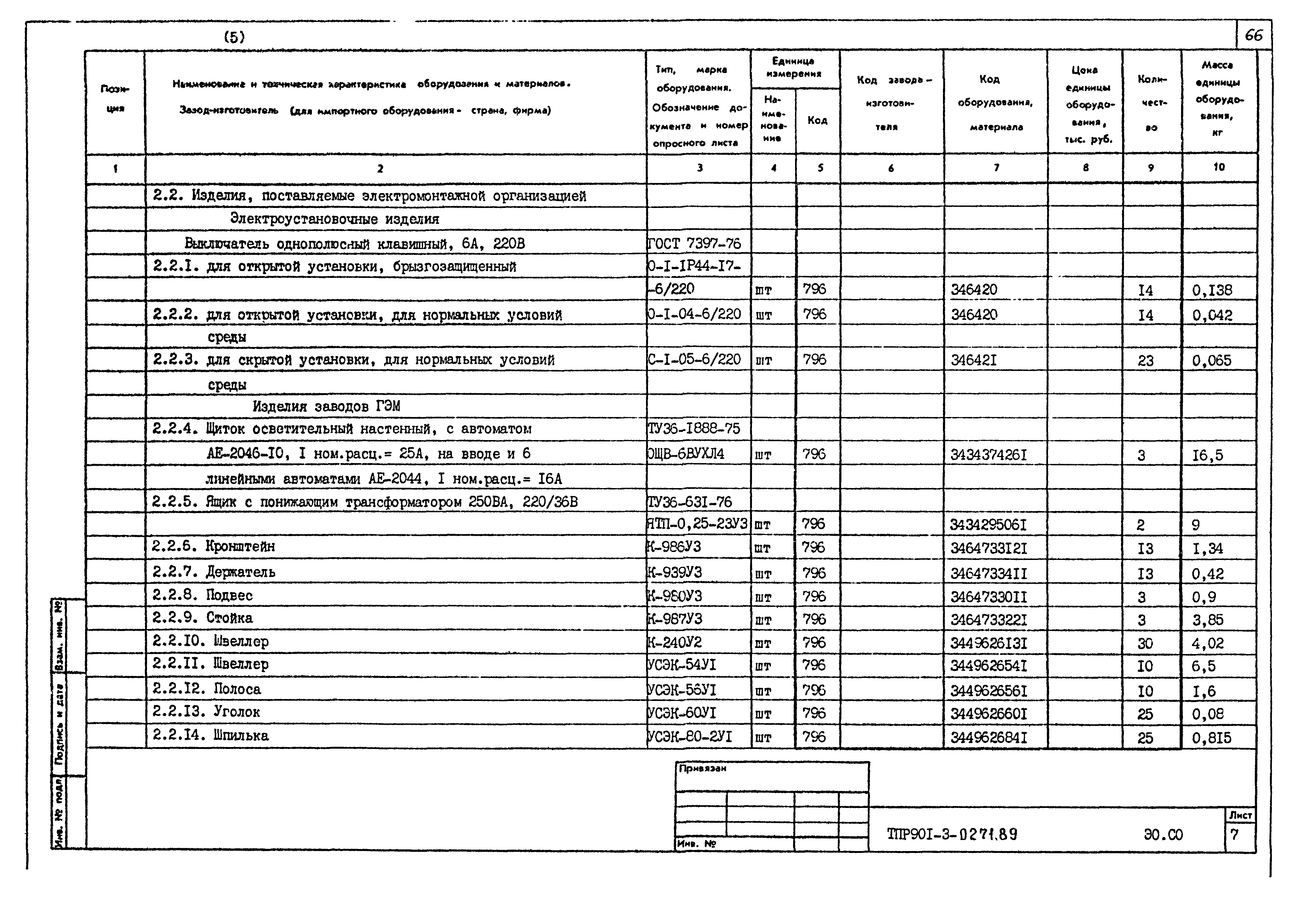 Типовые проектные решения 901-3-0271.89