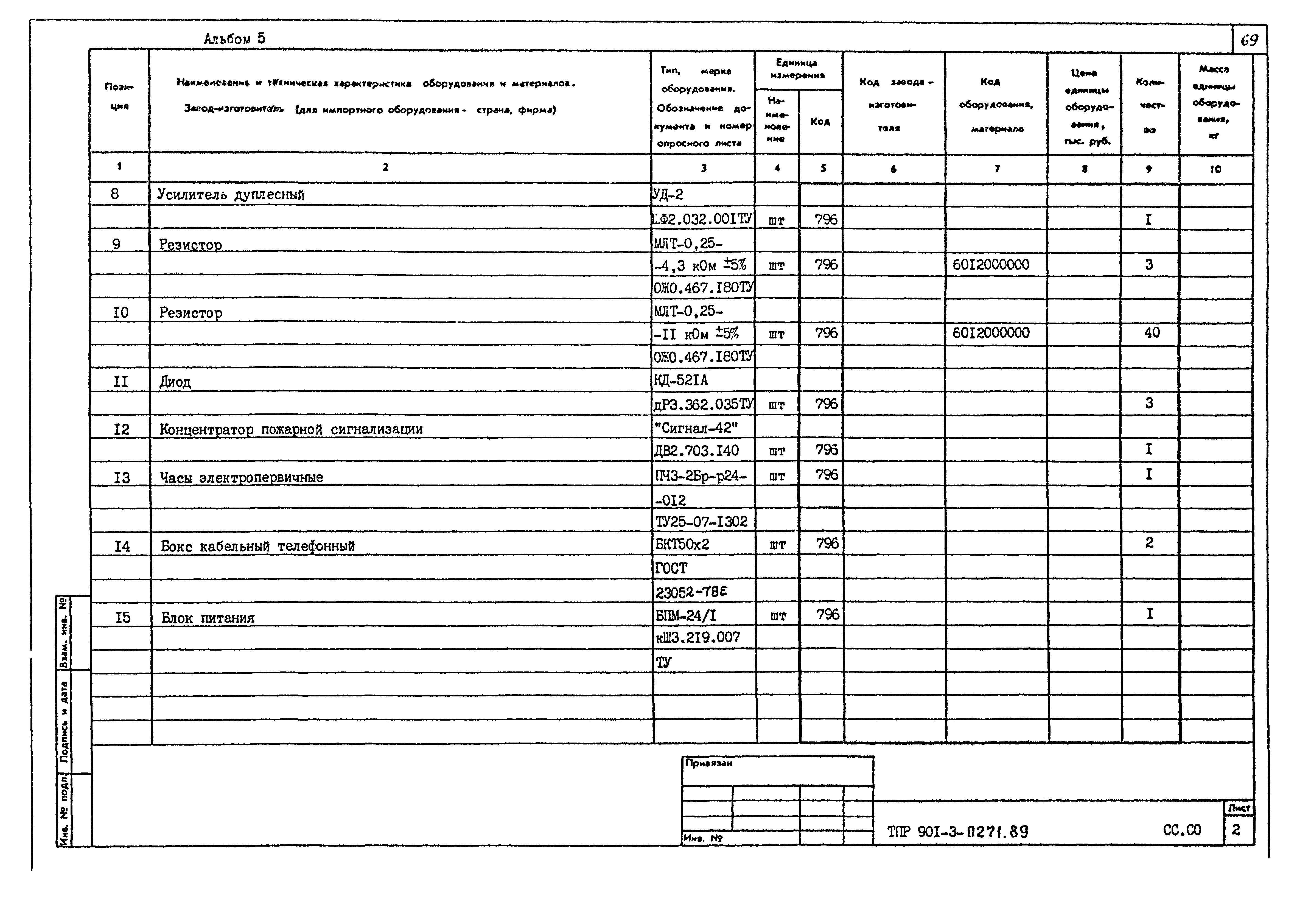 Типовые проектные решения 901-3-0271.89