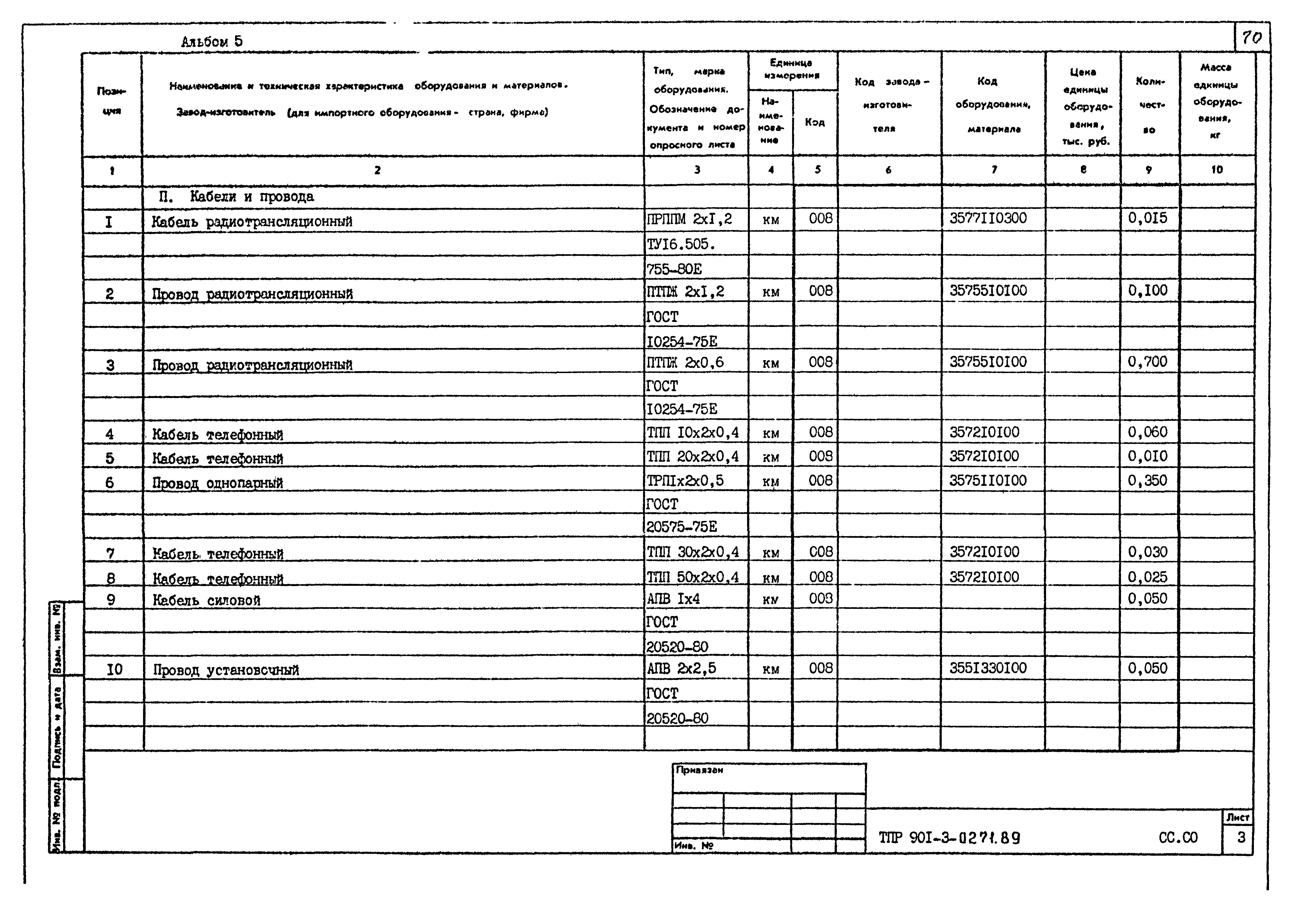 Типовые проектные решения 901-3-0271.89