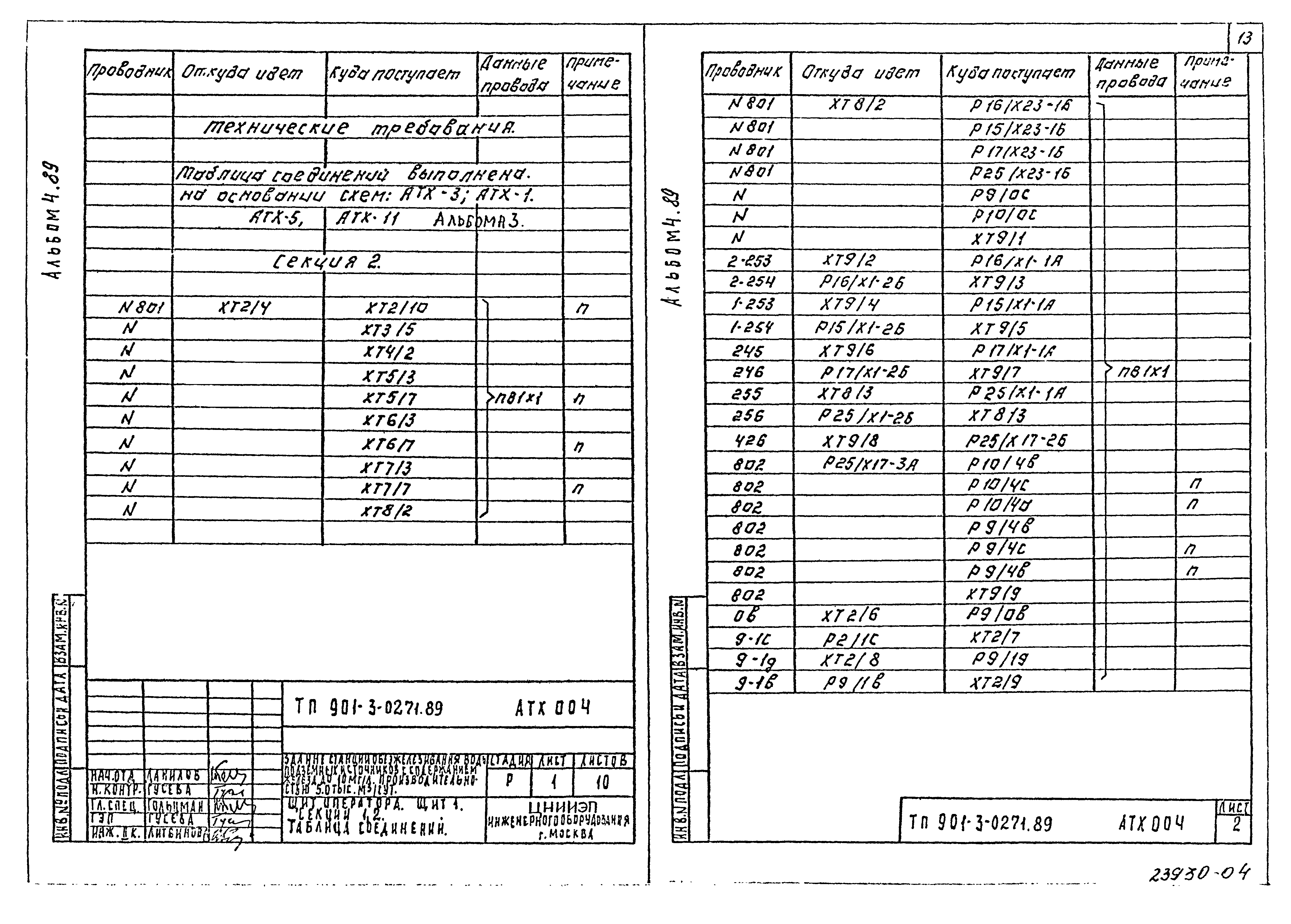 Типовые проектные решения 901-3-0271.89
