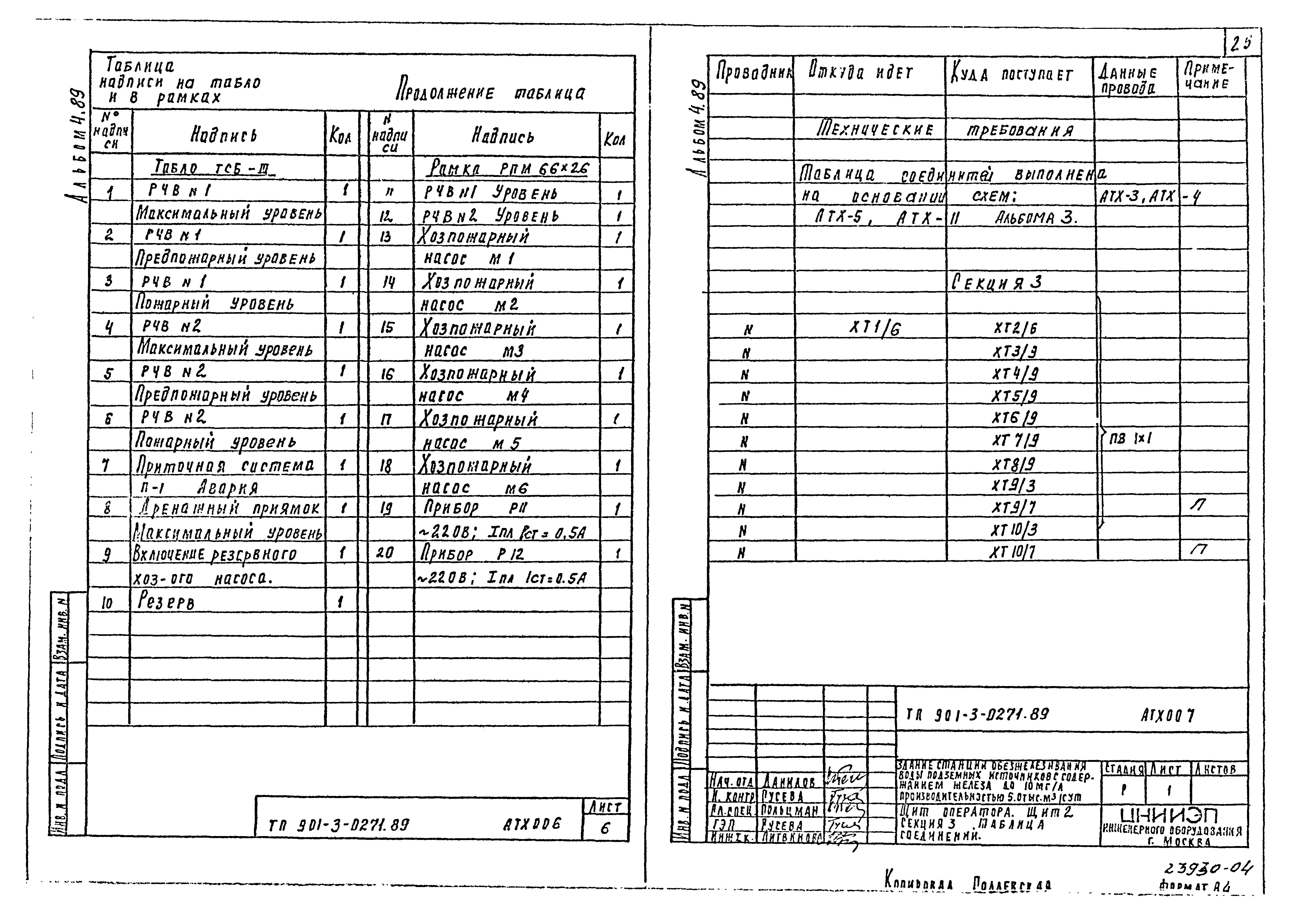 Типовые проектные решения 901-3-0271.89