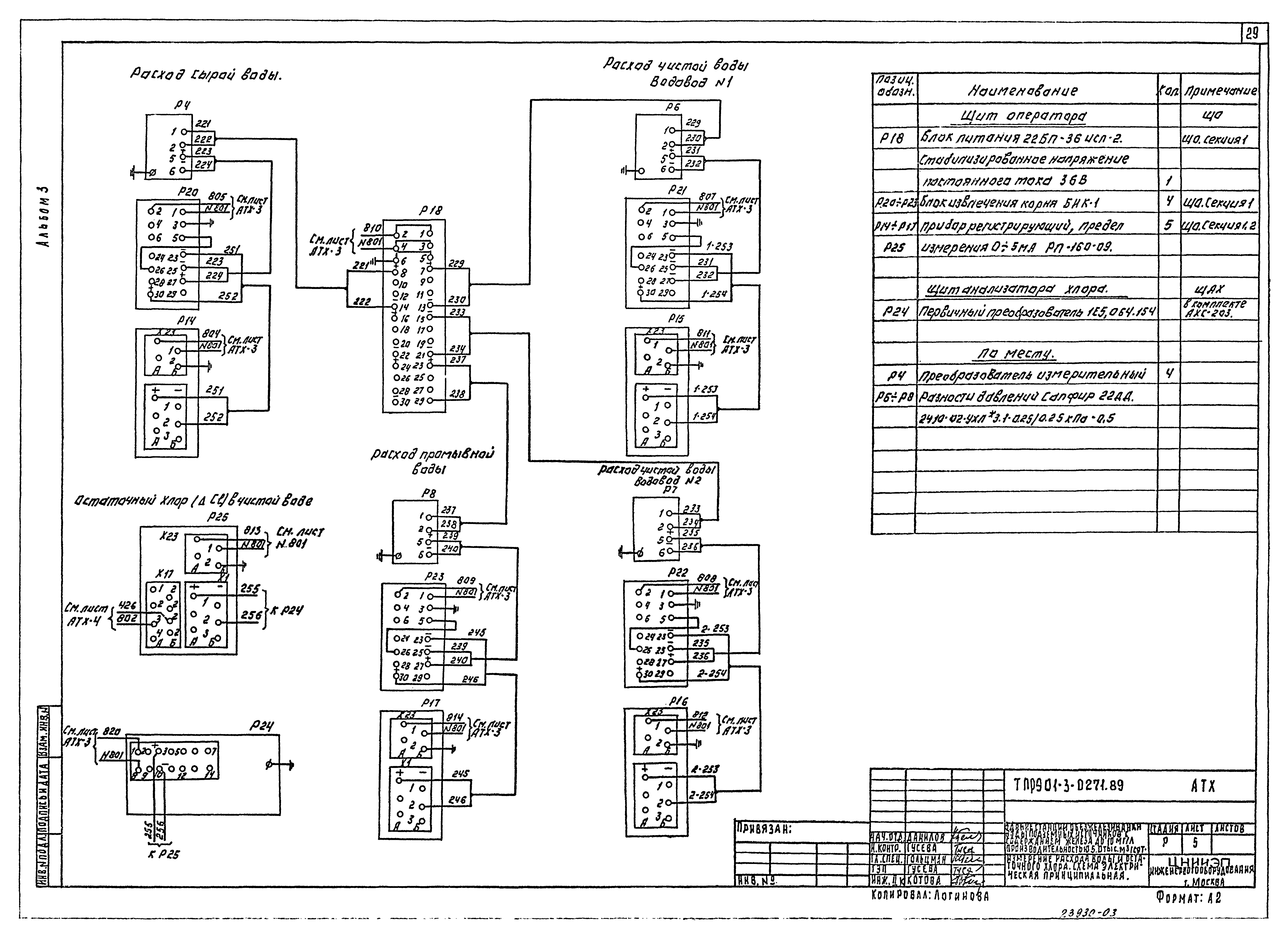 Типовые проектные решения 901-3-0271.89