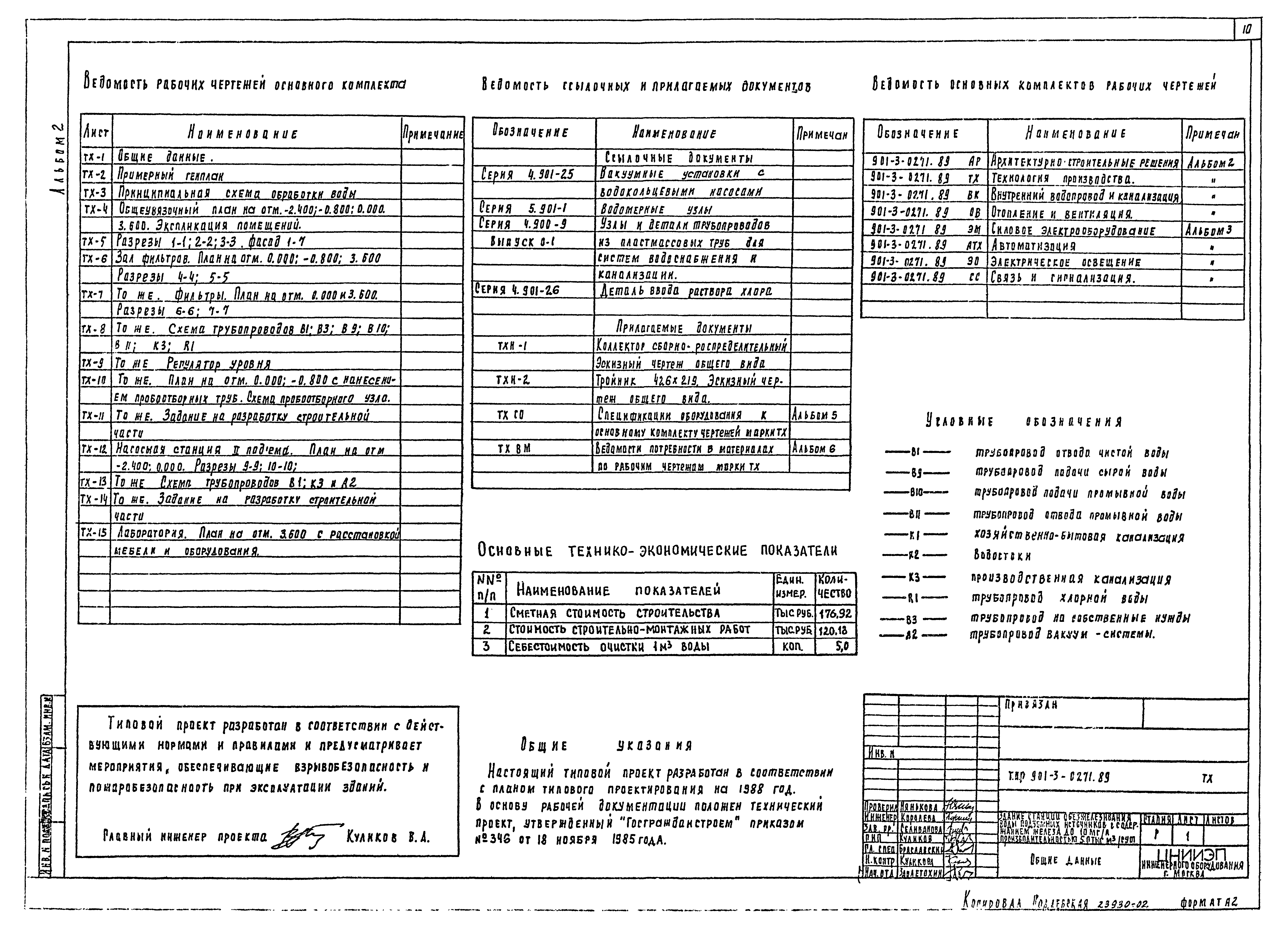 Типовые проектные решения 901-3-0271.89