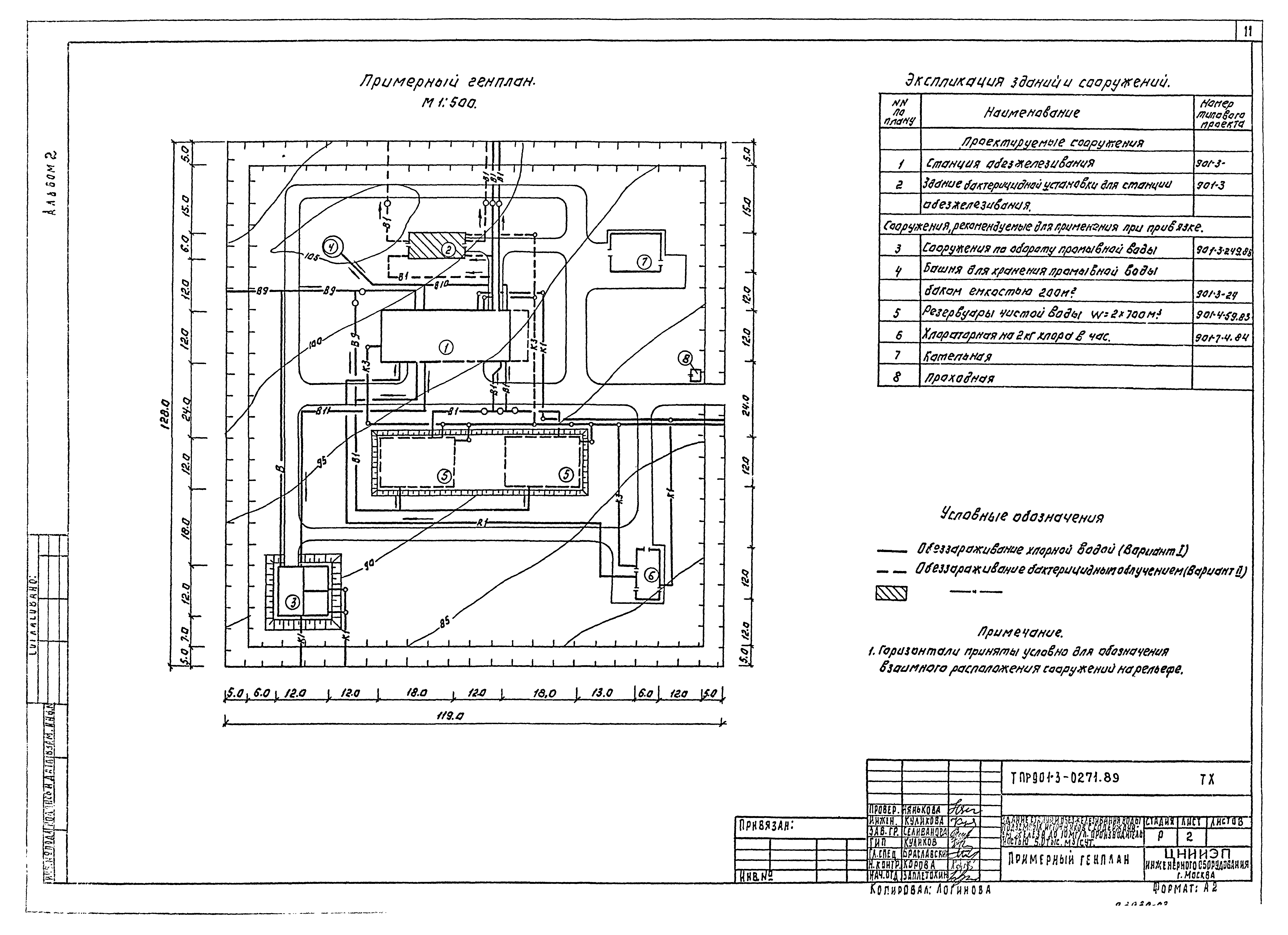 Типовые проектные решения 901-3-0271.89