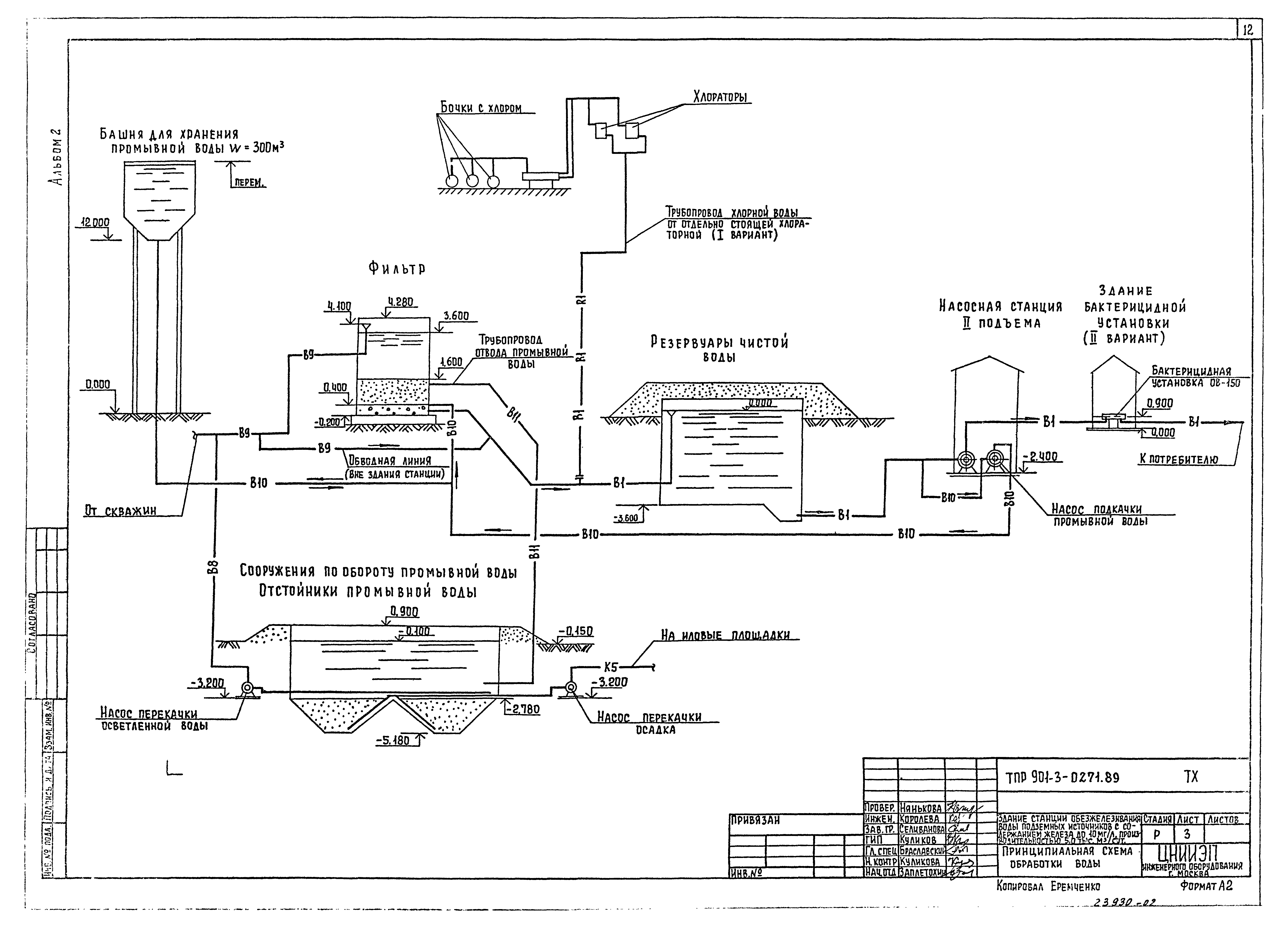 Типовые проектные решения 901-3-0271.89