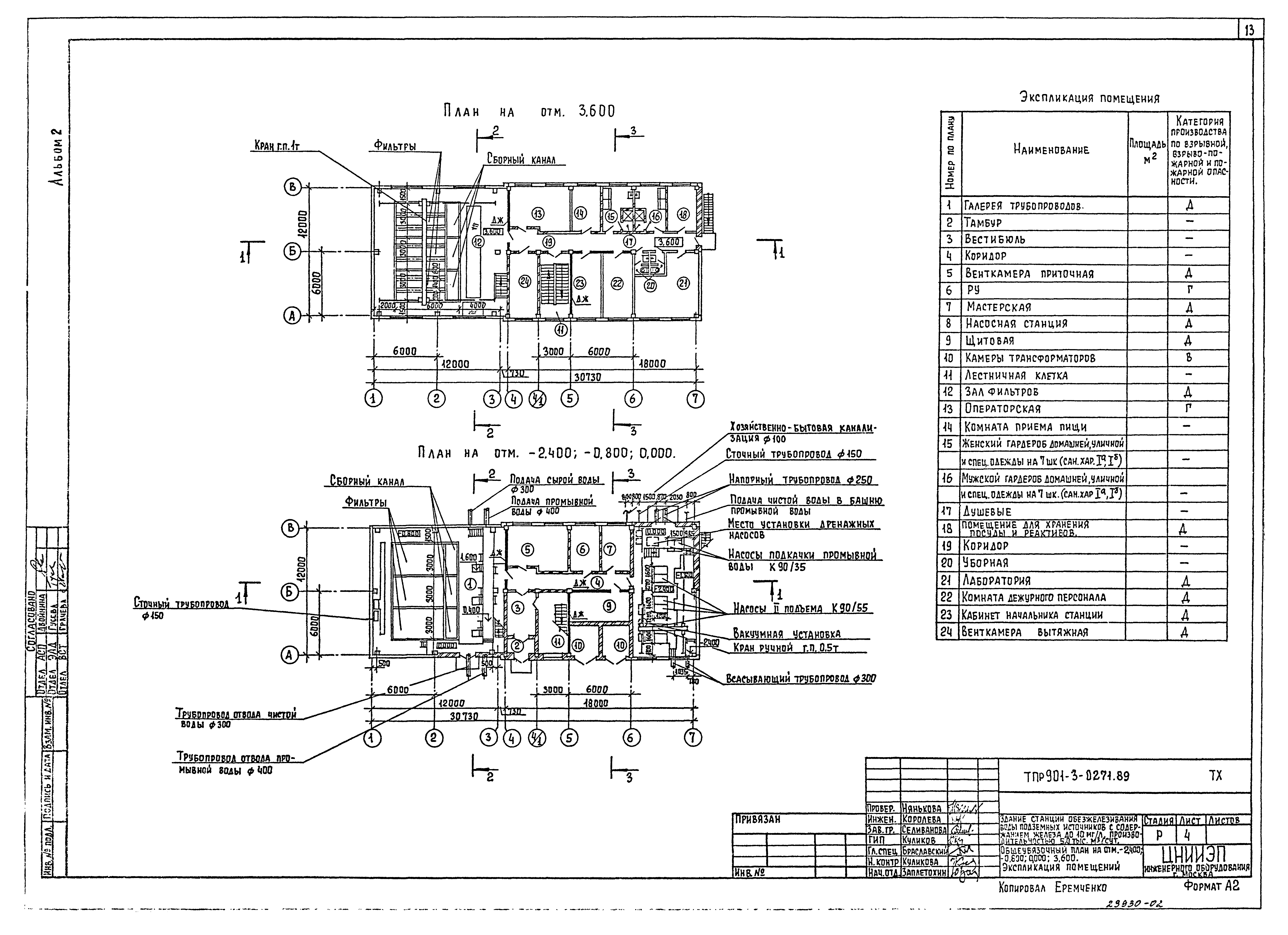 Типовые проектные решения 901-3-0271.89