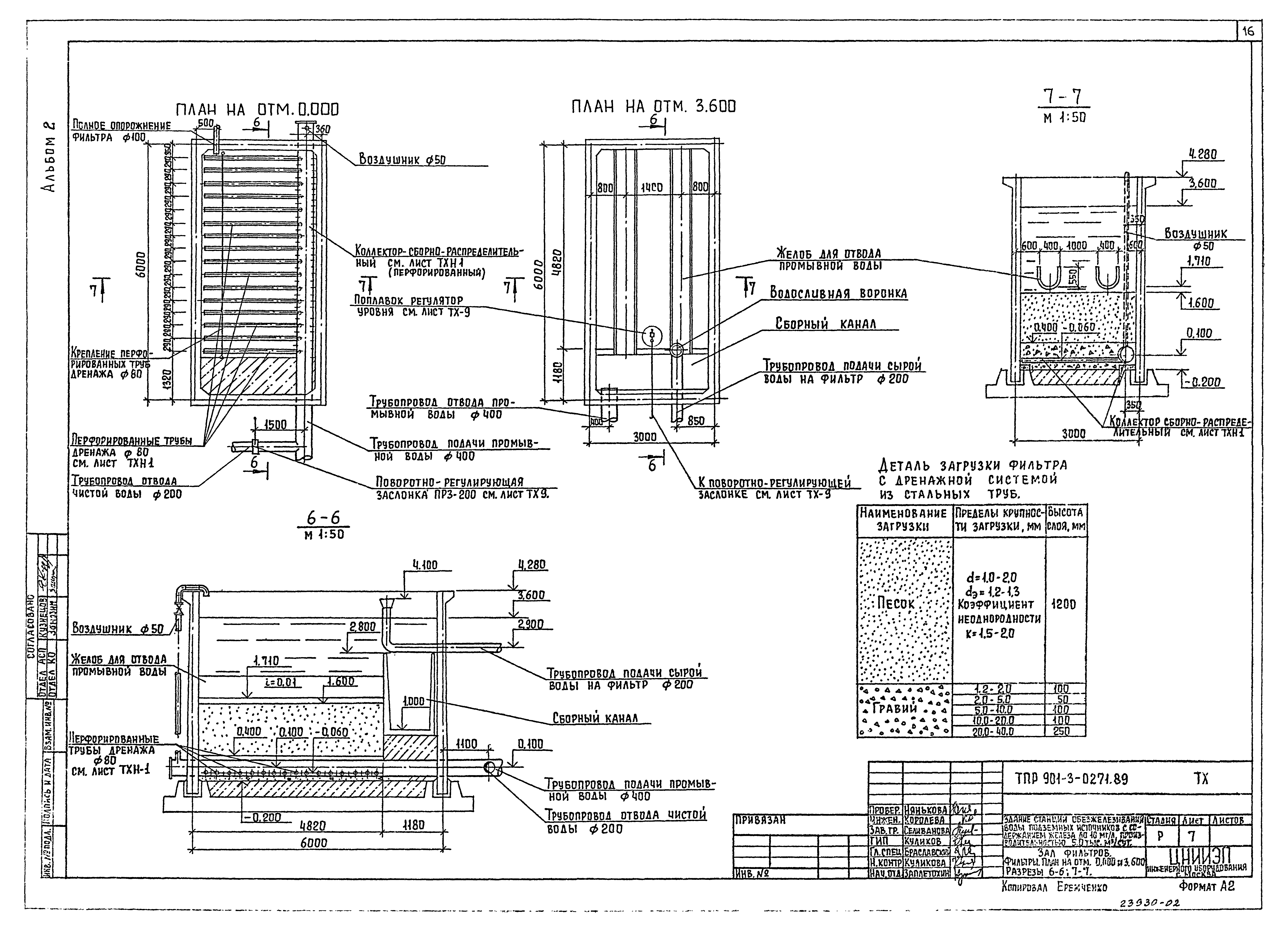 Типовые проектные решения 901-3-0271.89