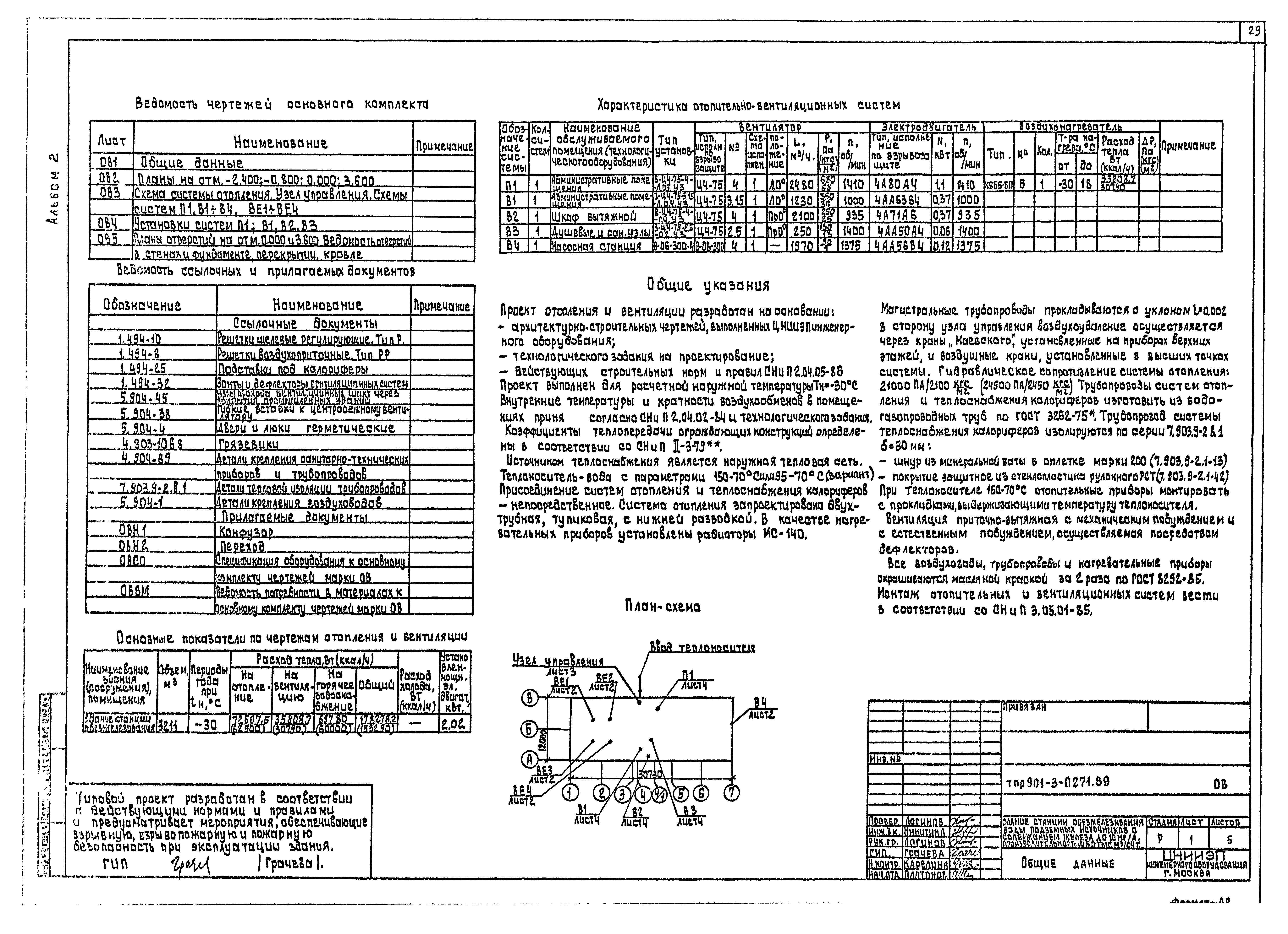 Типовые проектные решения 901-3-0271.89