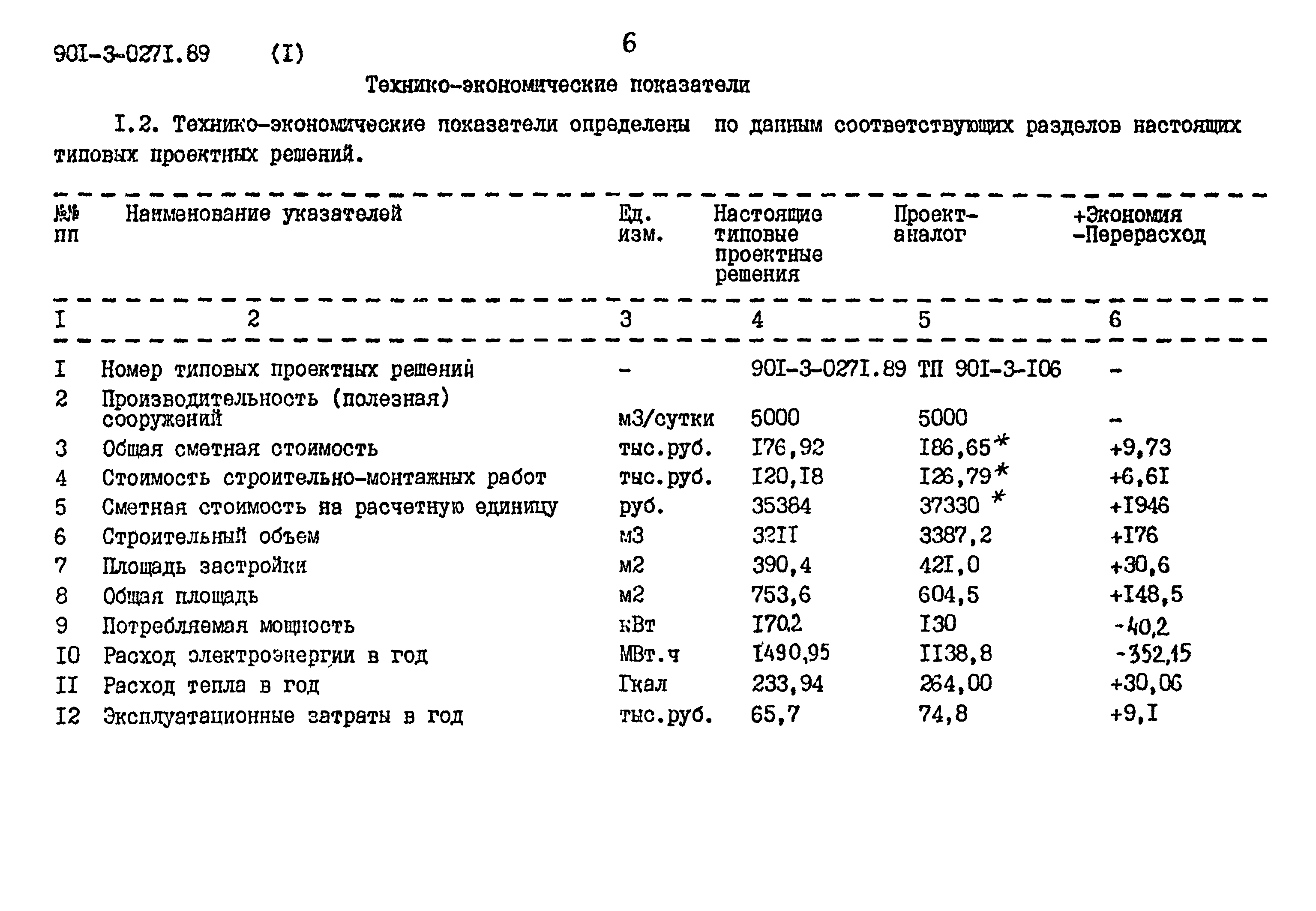 Типовые проектные решения 901-3-0271.89