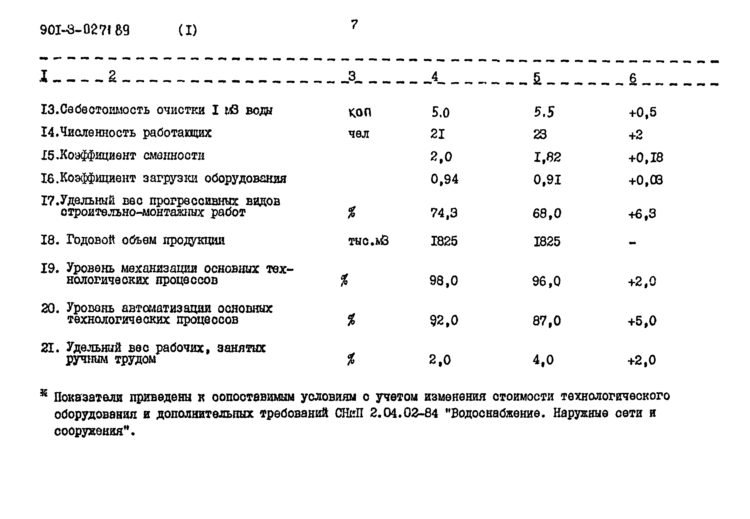 Типовые проектные решения 901-3-0271.89