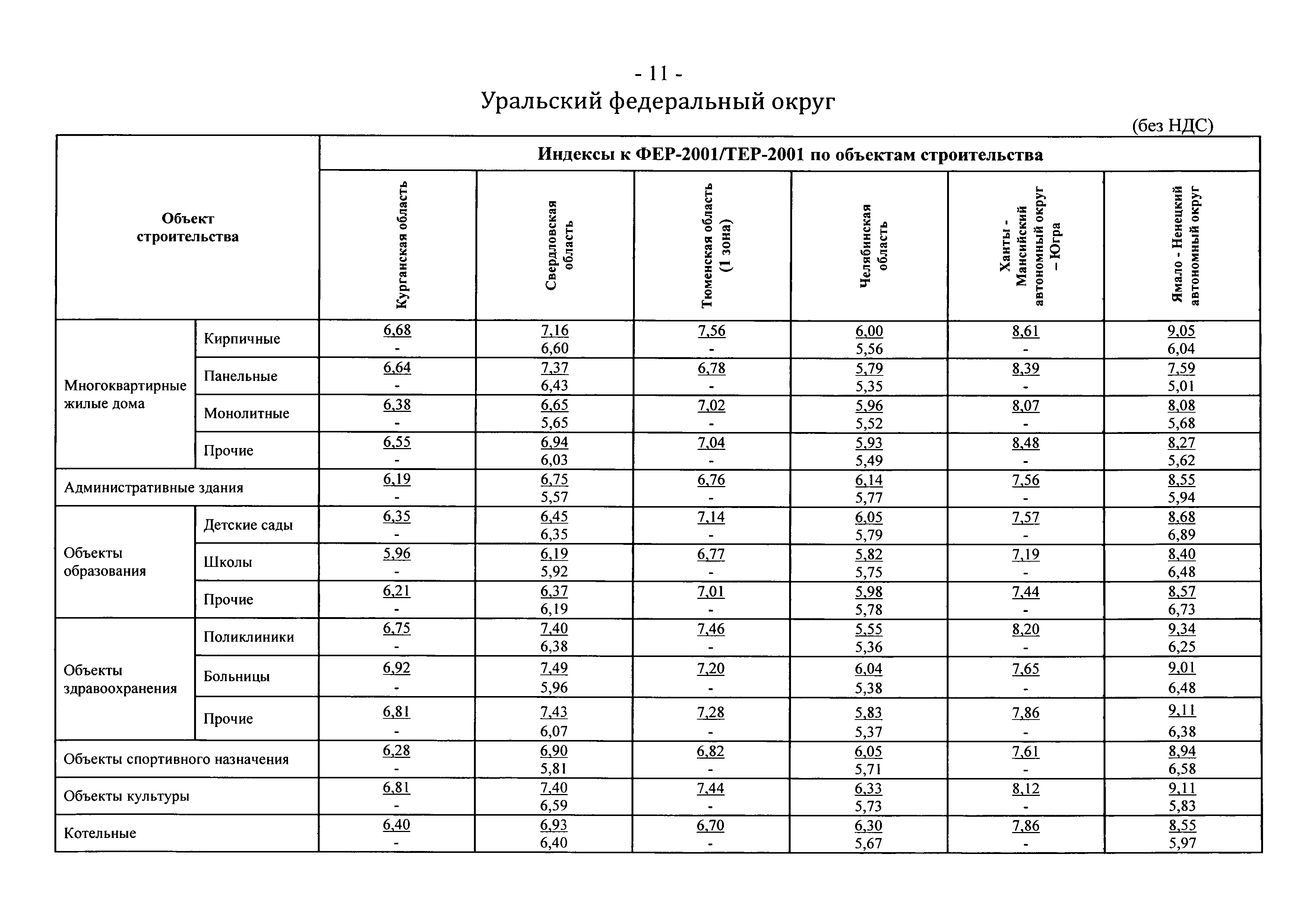 Индексы 2 квартал